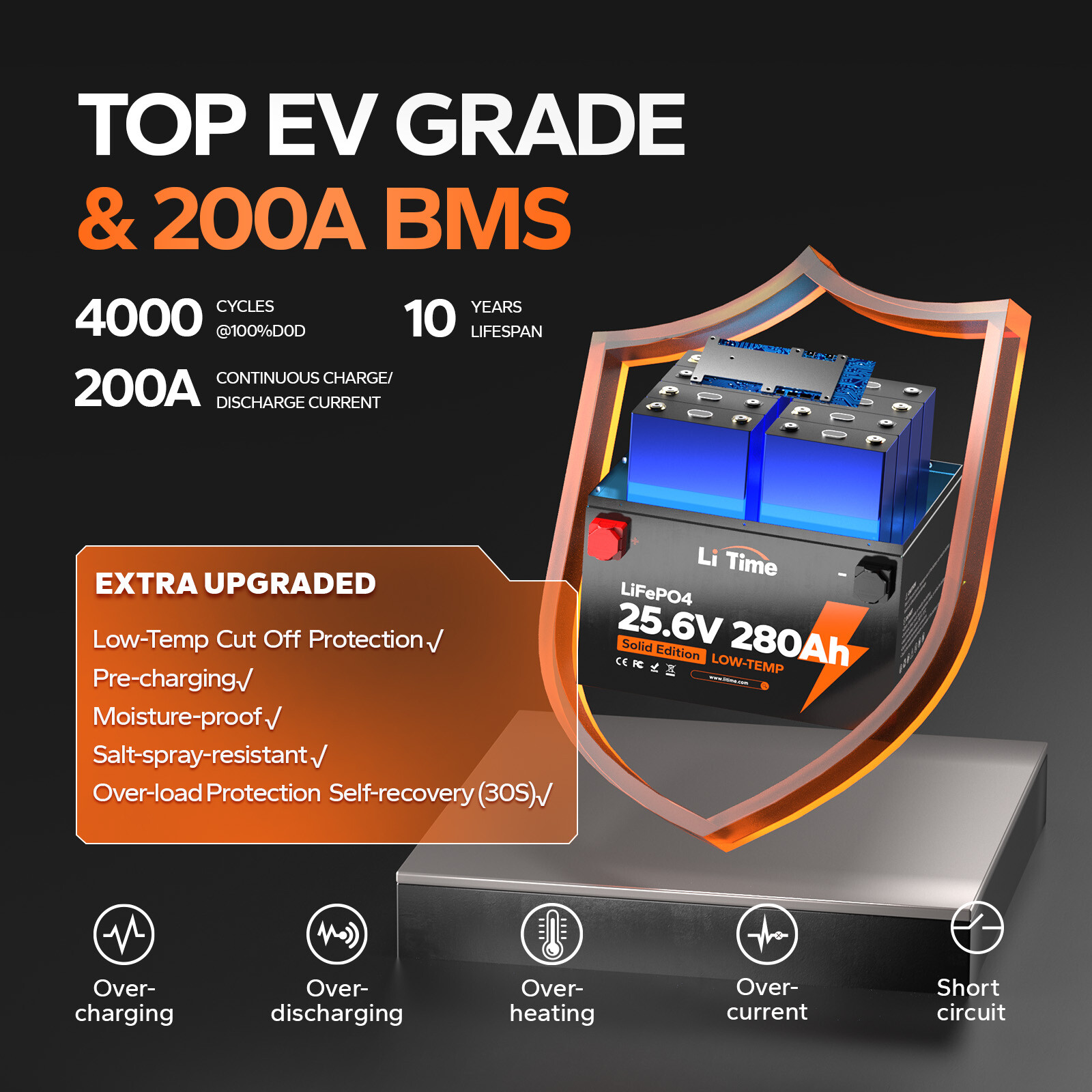 LiTime 24V 280Ah Deep Cycle LiFePO4 Lithium Battery 7168Wh Off-grid Home Backup