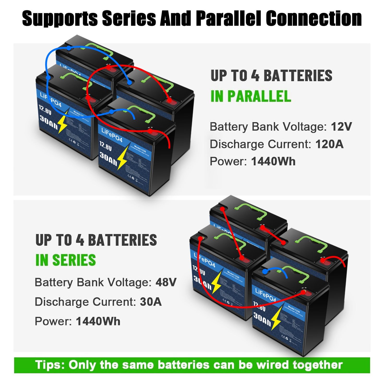 12V 30Ah LiFePO4 Lithium Battery with 5A Charger, Deep Cycle, for Trolling Motor