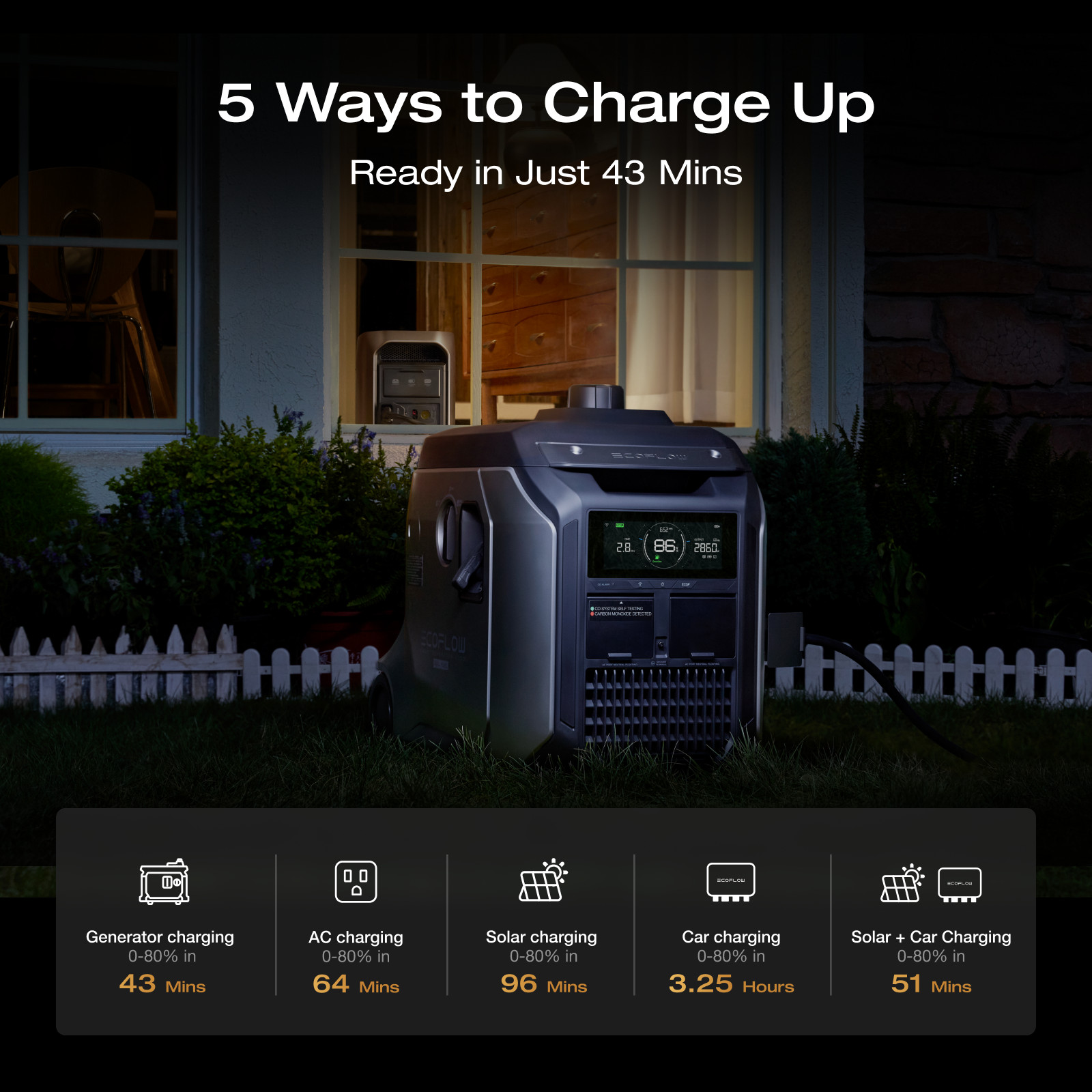 EcoFlow DELTA 3 Max Plus 2048Wh Portable Power Station with 220W Solar Panel Kit