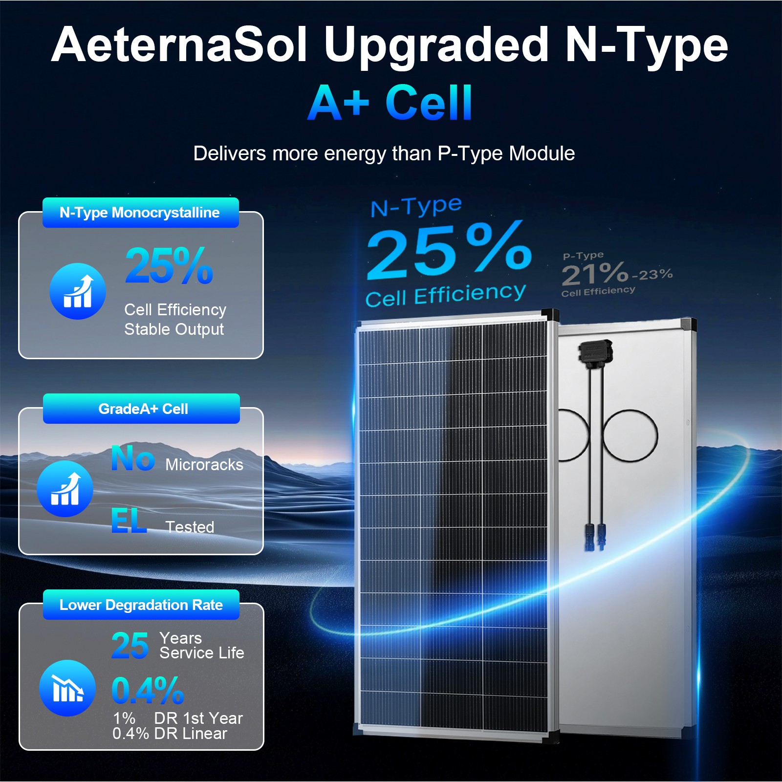 400W Solar Panel (200W*2)18V Mono Power RV Home Boat Camping Off-Grid Battery US