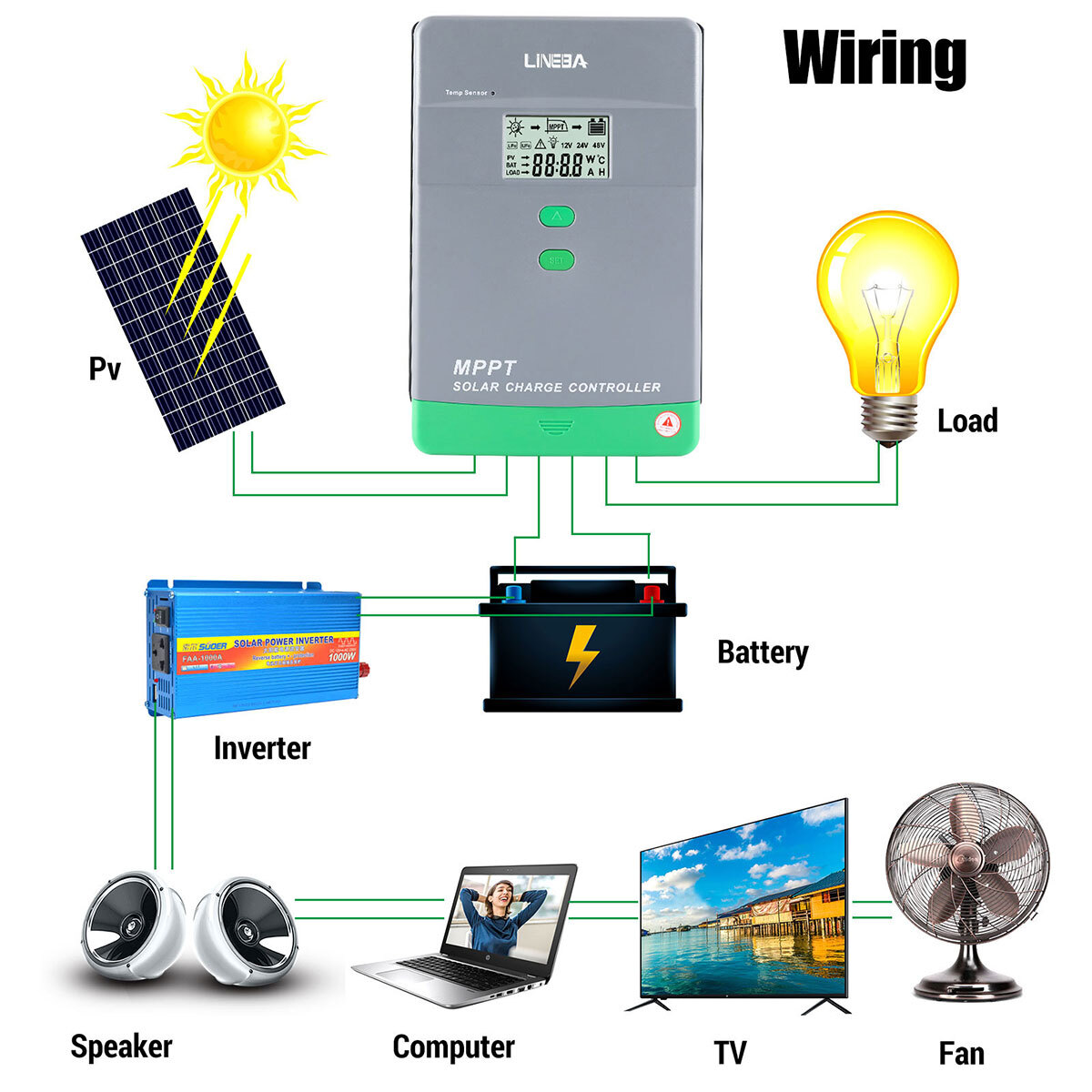 100A AMP MPPT Solar Panel Regulator Charge Controller 12V/24V 1000W/2000W LCD US
