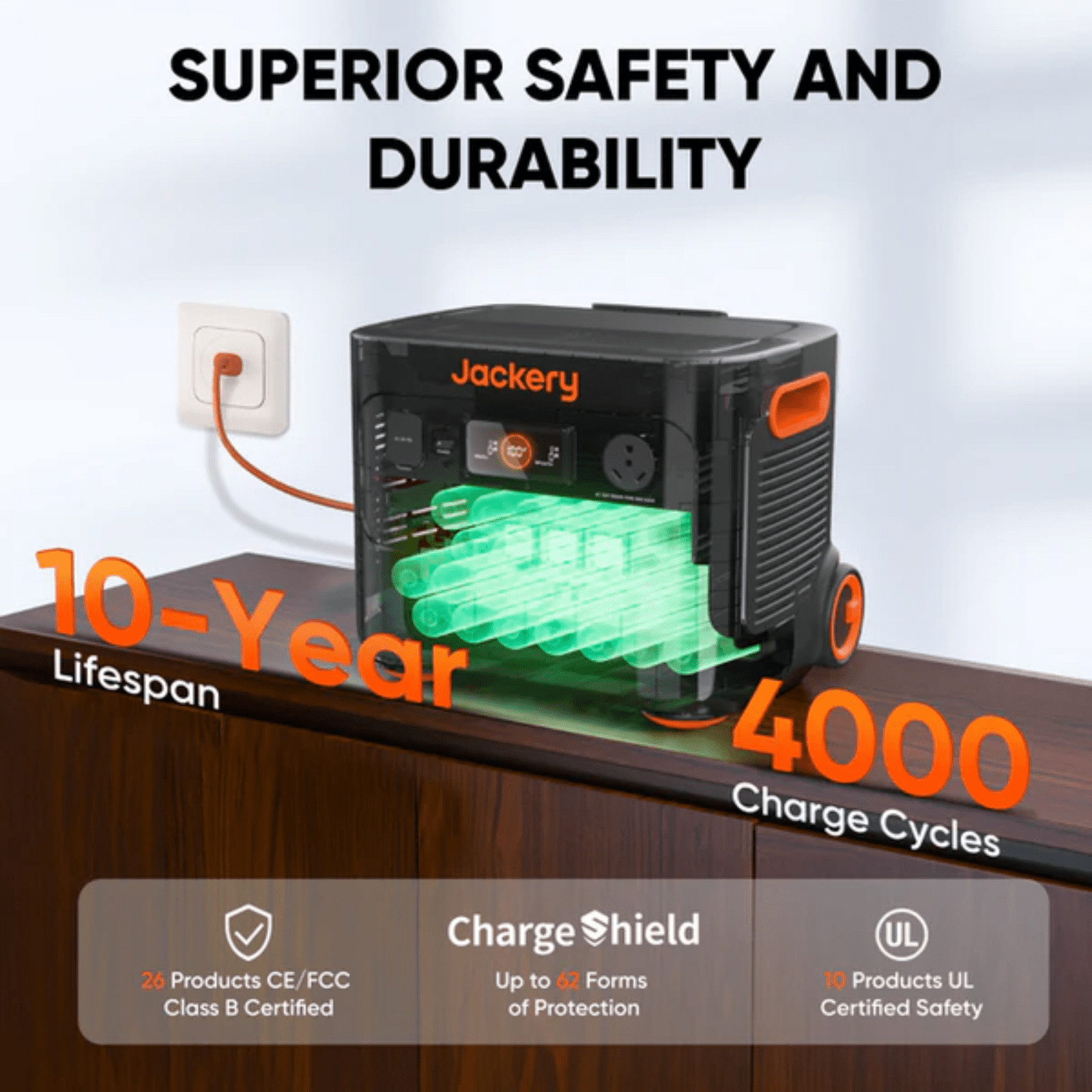 Jackery E2000 Plus + SolarSaga 500W-Ships to PR HI AK Guam Saipan-Trusted Seller