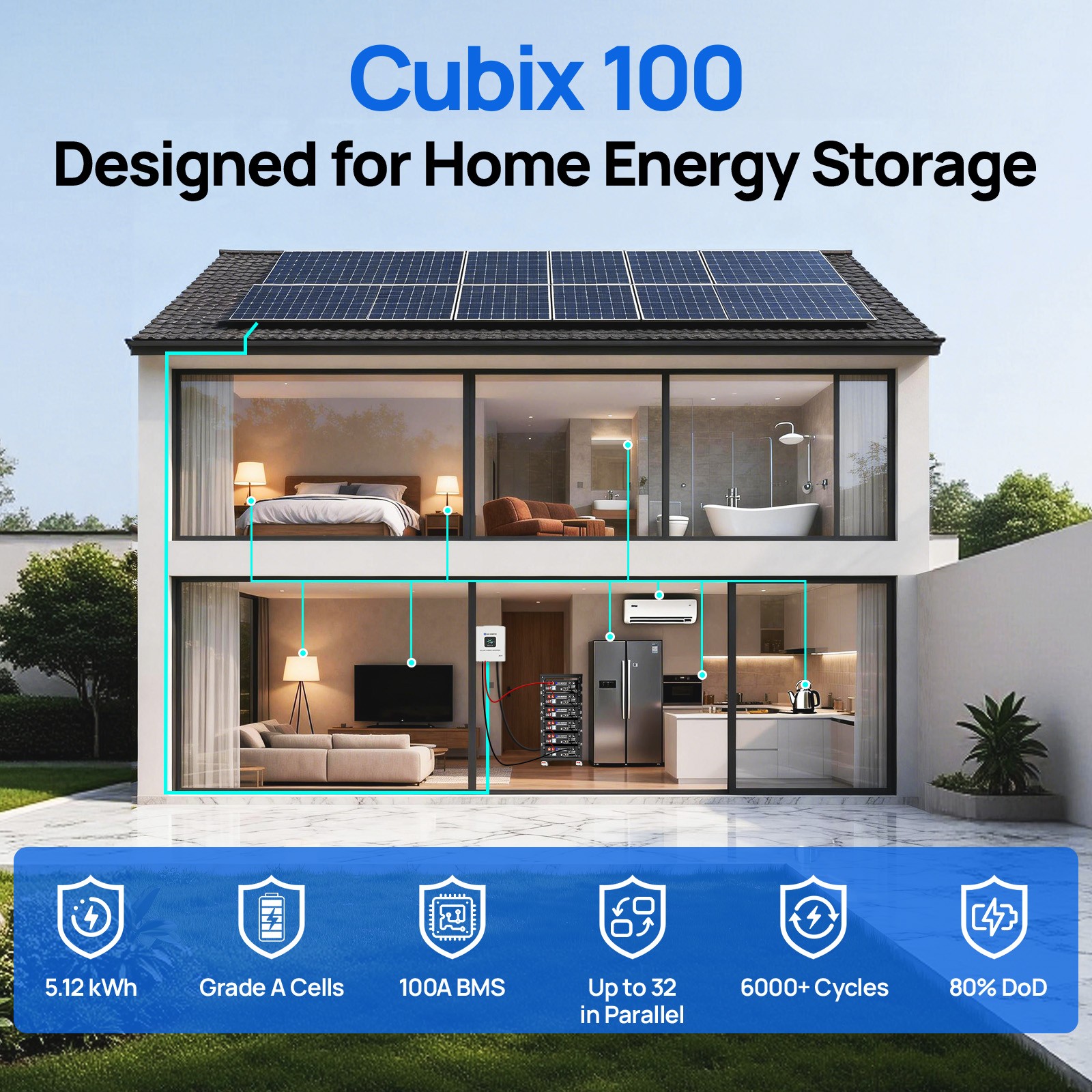 ECO-WORTHY 6Pack 48V 100Ah 30.72KWh Smart LiFePO4 Lithium Battery for UPS