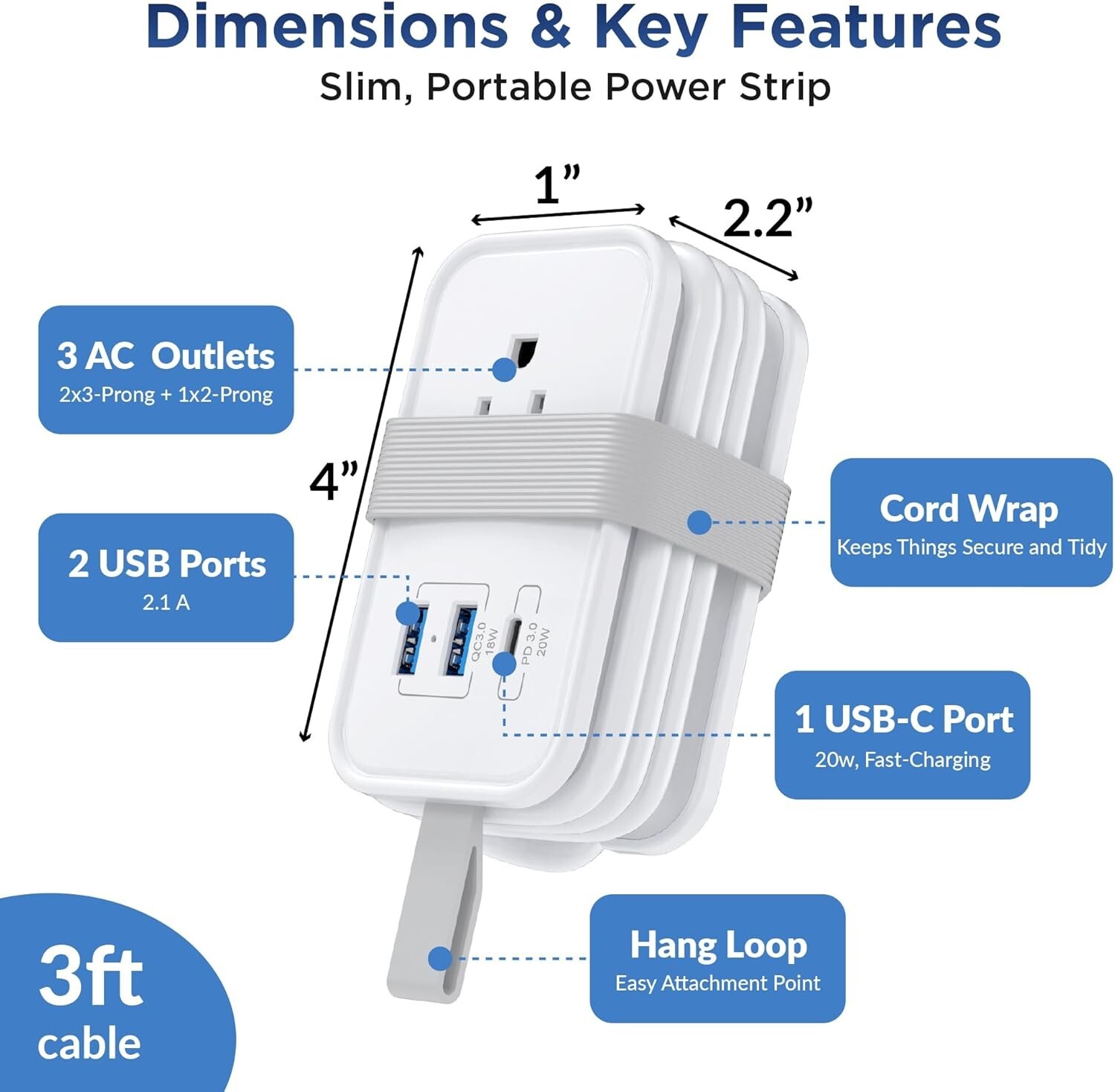 Travel Charger Power Strip Charging 3x AC, 2x USB-A QC 3.0 18w, Fast USB-C 20w