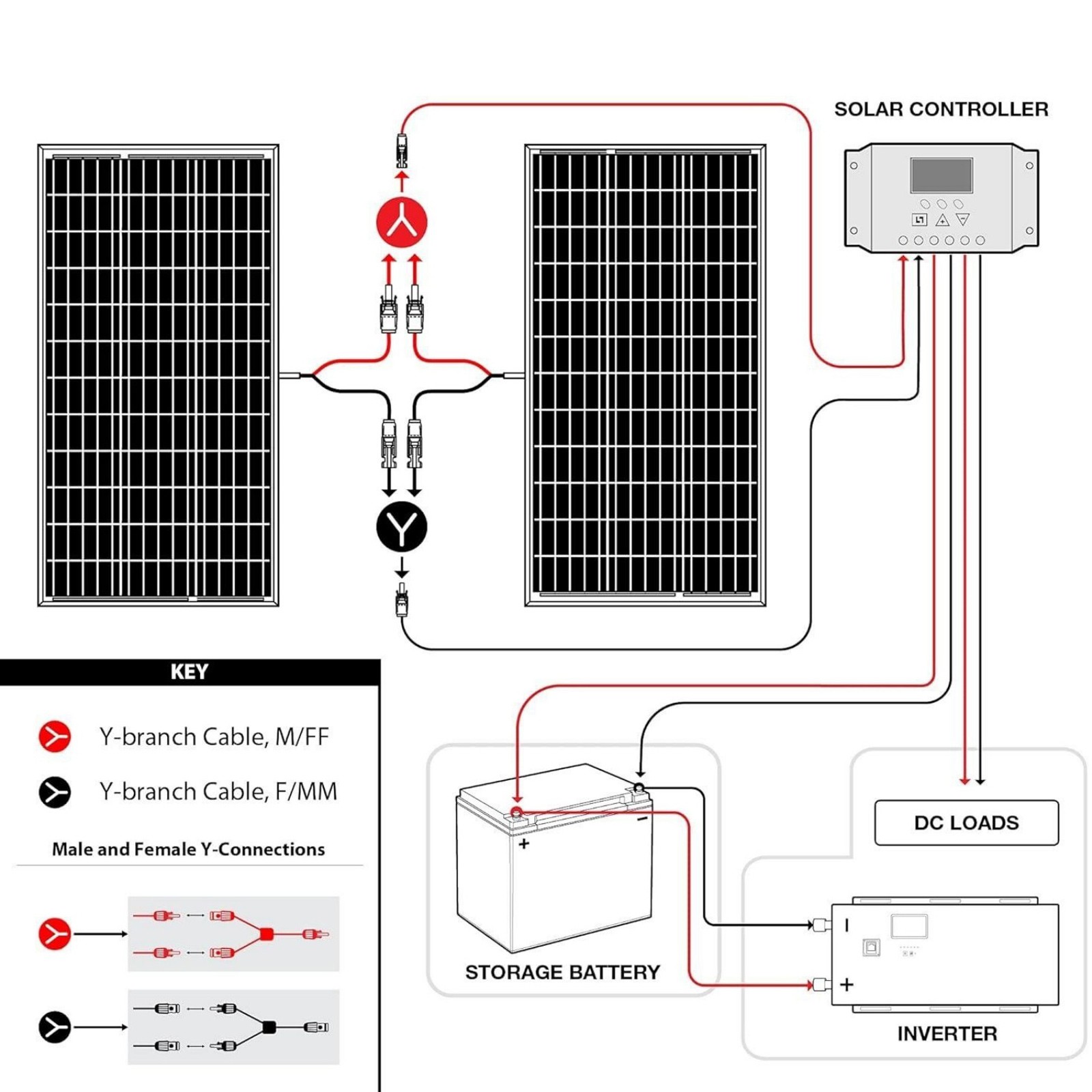 AeternaSol 200W 18V 18BB Solar Panel N-Type Mono Roof RV Boat Off-Grid Battery