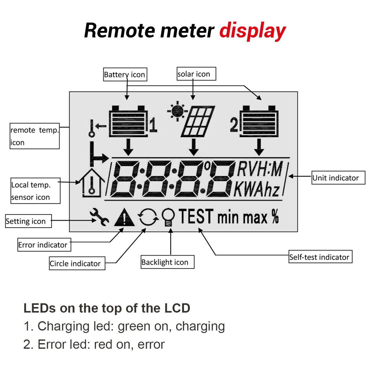 Epever Mt-1 Remote Meter Lcd Display For Duo Battery Solar Panel Charge