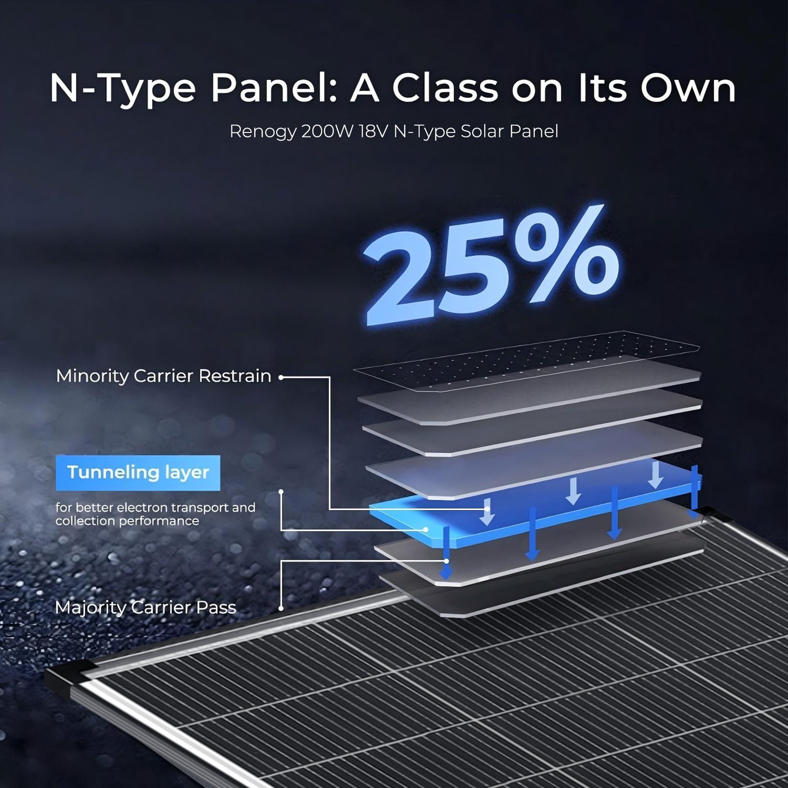 AeternaSol 200W 2Pack Bifacial Solar Panel 400W N-Type Mono 18V Roof RV Off Grid