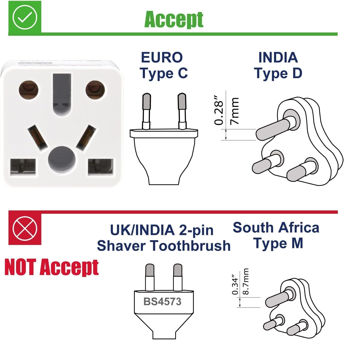 USA Plug Adapter – Europe/UK/China/Australia/India for American Outlet, Does …
