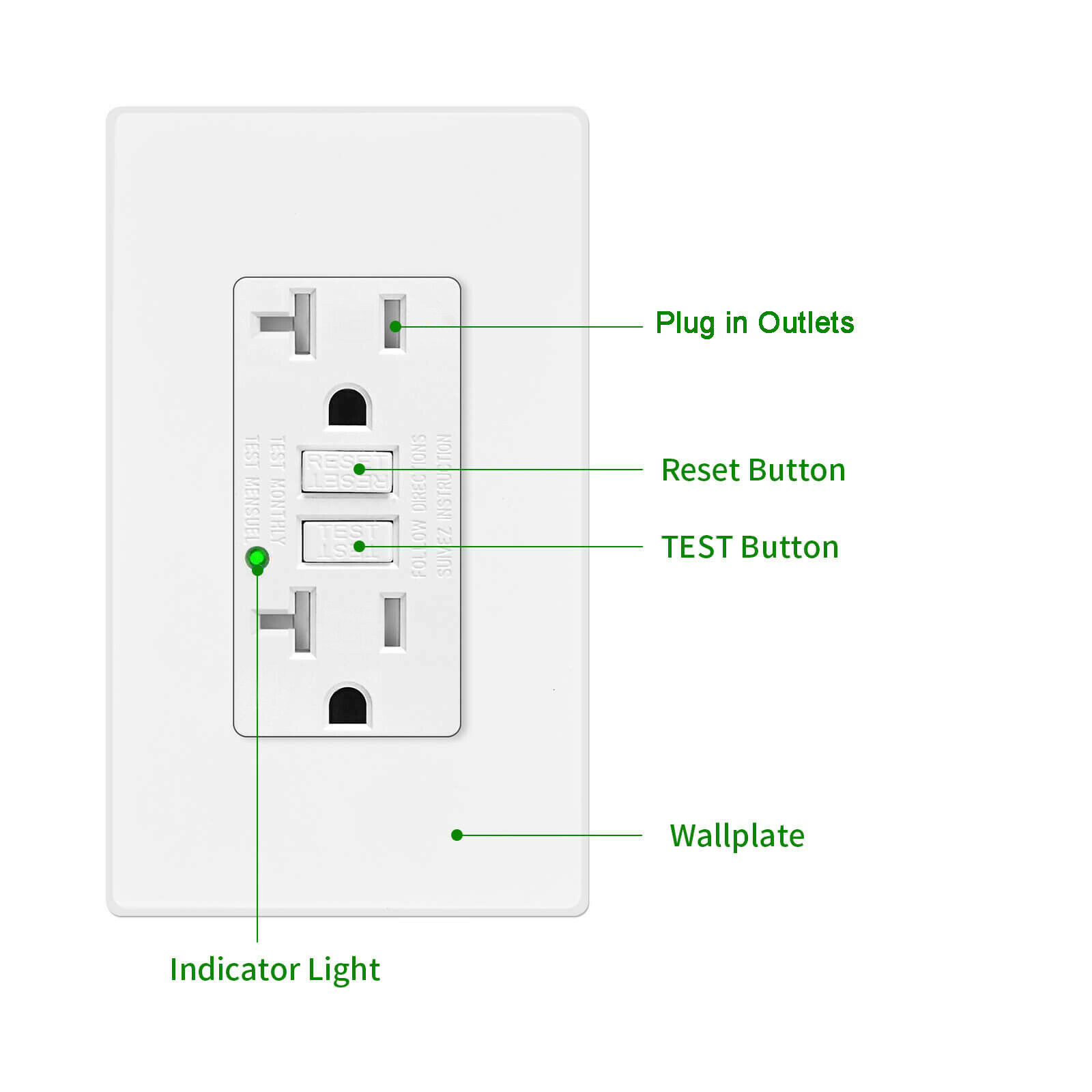 20 Amp GFCI Outlet Receptacles LED Indicator with Decor Plate ETL Non-TR 10 Pack