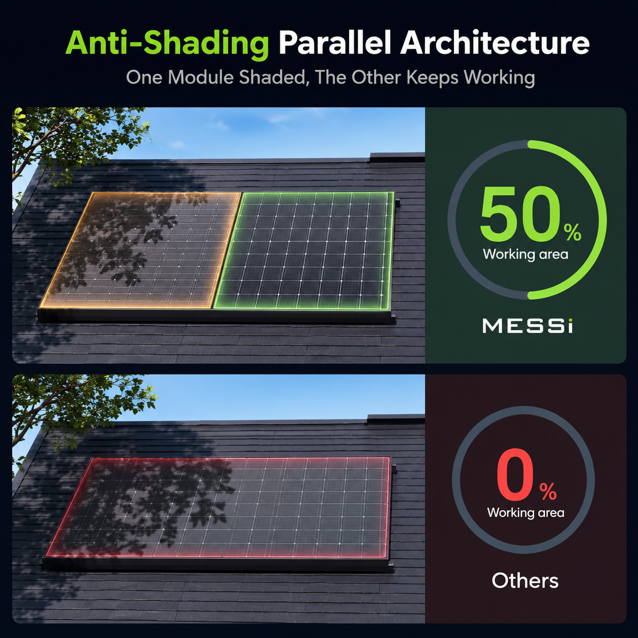 4×450=1800W Solar Panels, Bifacial N-Type Mono | 4ft MC4 Cable for Easy Install