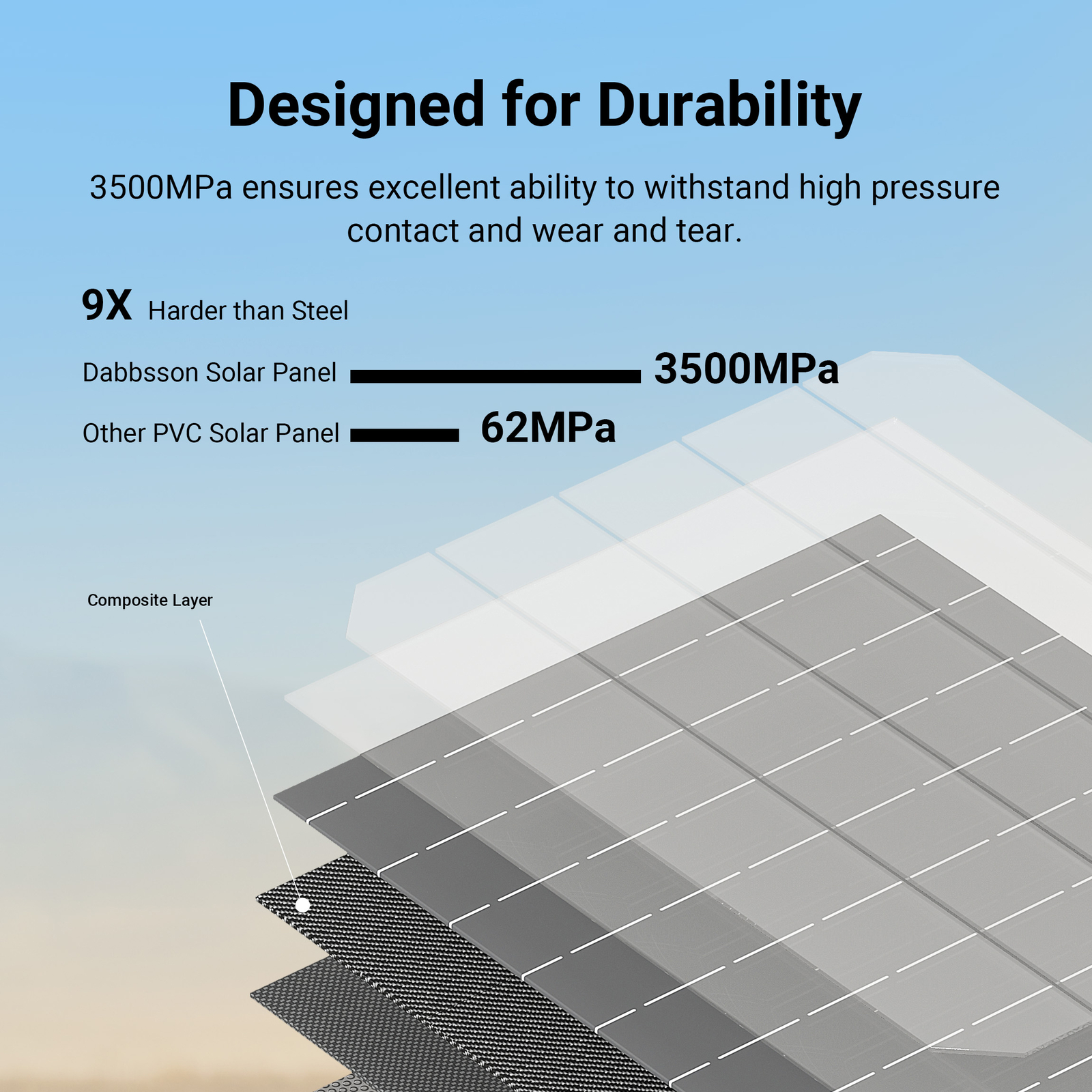 3000W 3072Wh Power Station Generator w/210W Foldable Solar Panel Dabbsson 3000L
