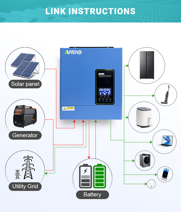 3KW 24V Solar Hybrid Inverter 110V/120V Single Phase 100A MPPT Charger 50/60Hz