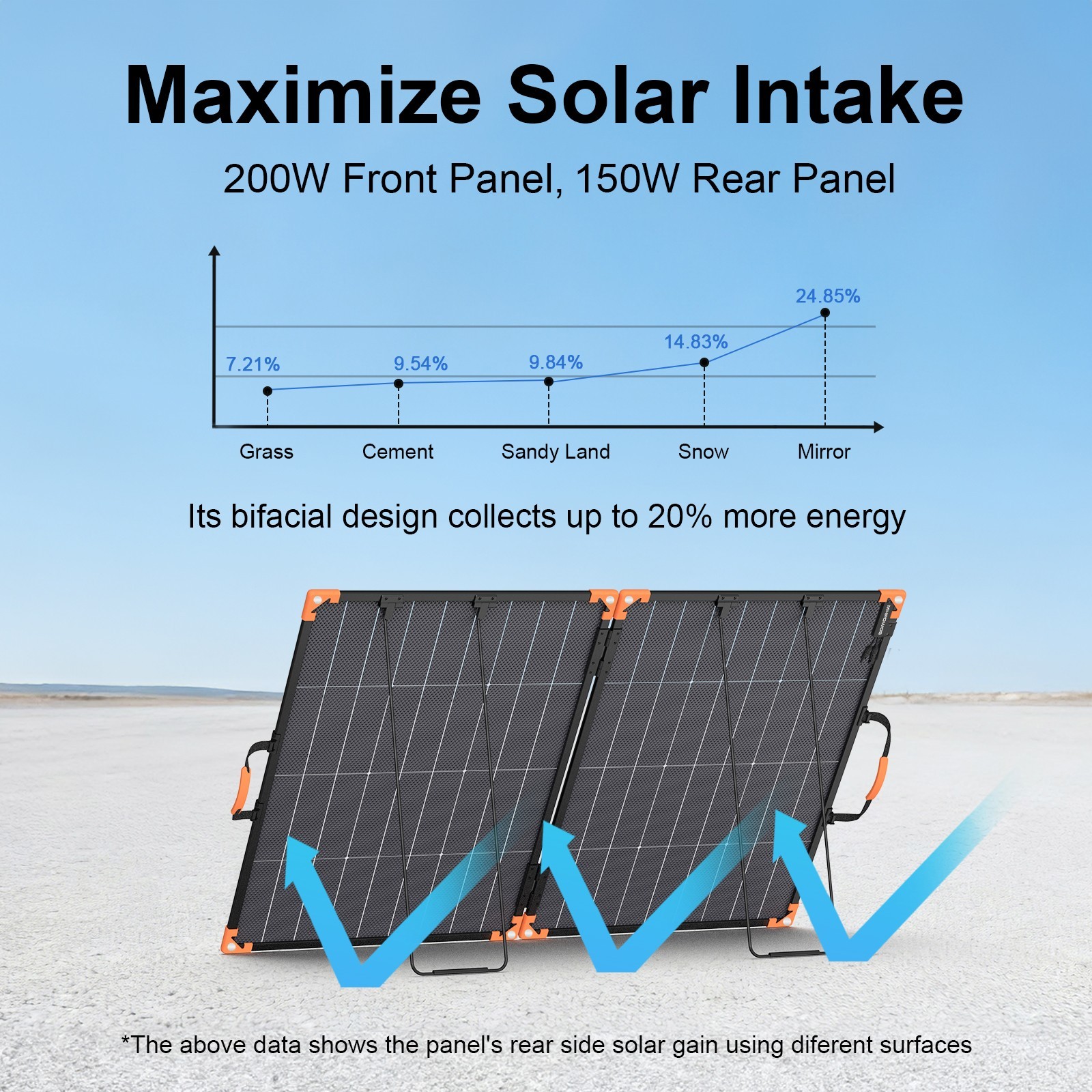 MHPOWOS Portable Folding Solar Panel 100 200 watt for Jackery Explorer 1000 v2