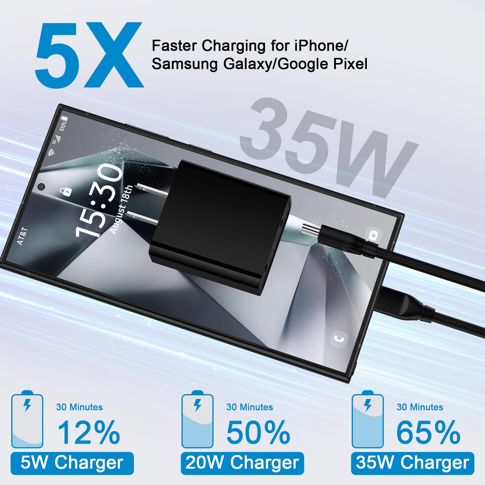 35W USB C Fast Charger 2 Port PD Wall charger Adapter For iPhone iPad Samsung