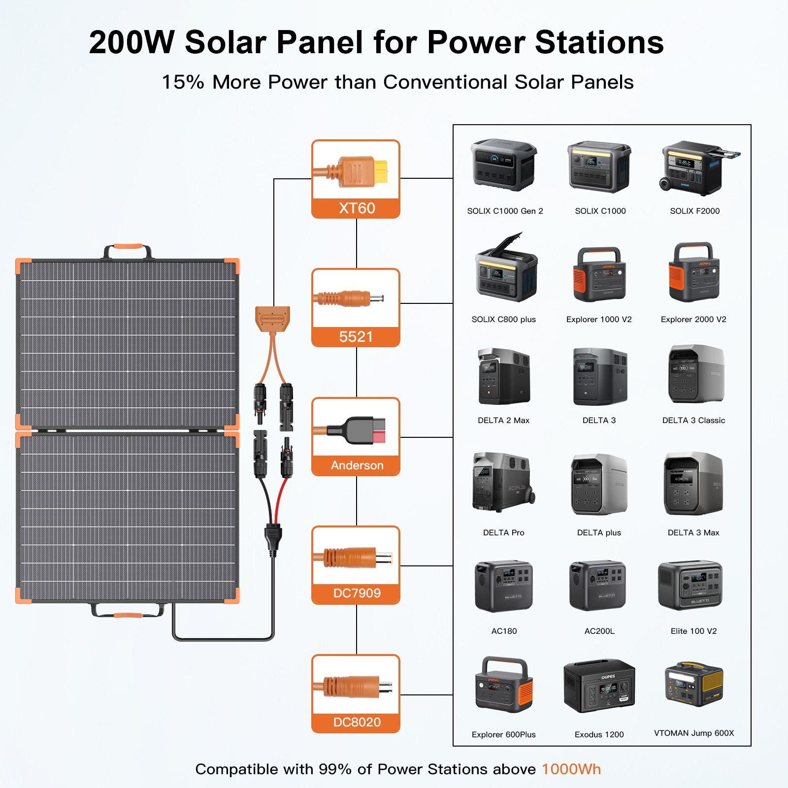 MHPOWOS Portable Folding Solar Panel 100 200 watt for Jackery Explorer 1000 v2
