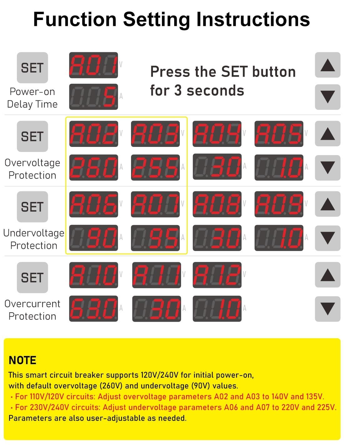 Smart Circuit Breaker with Undervoltage and Overvoltage Protection Features
