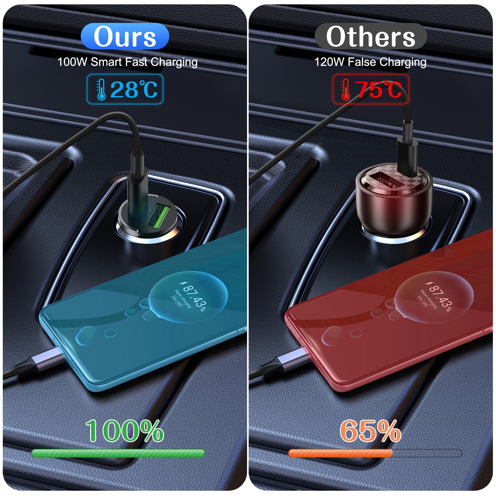 100W PD USB Car Charger Fast Charging Dual Port Adapter w/ Temperature Control