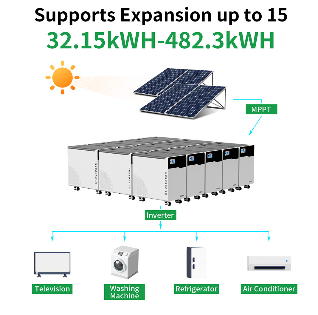 51.2KWh Battery LiFePO4 Li-ion Battery 51.2V 628Ah Home Energy Storage