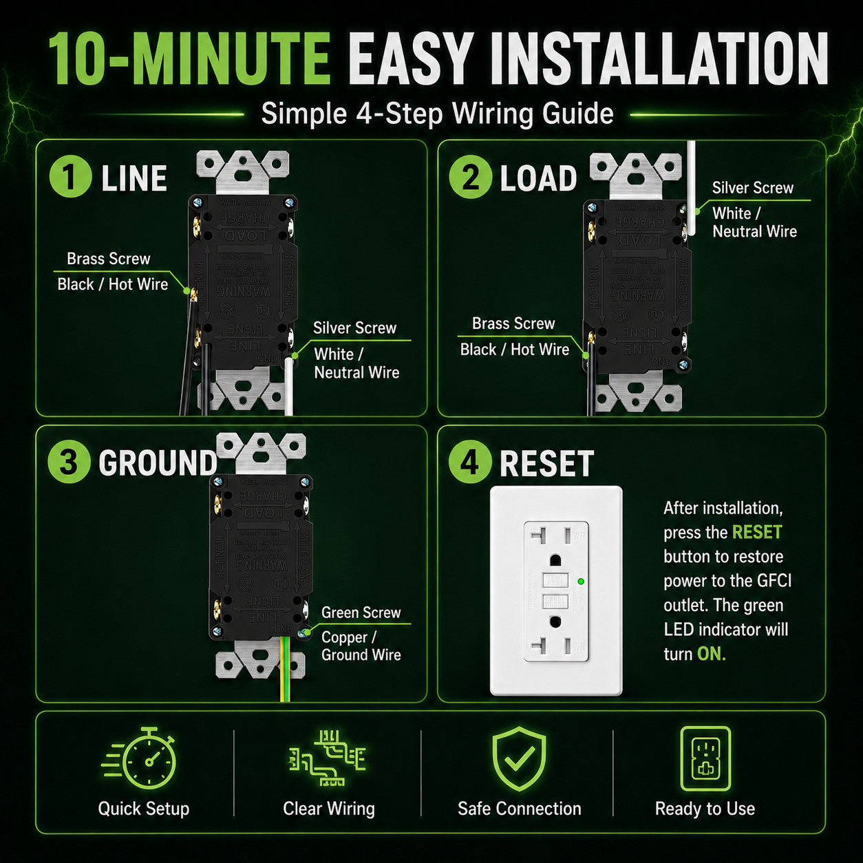 20 AMP GFCI (GFI) Receptacle Outlet – Tamper Resistant TR WR GFCI ETL White 8 PK