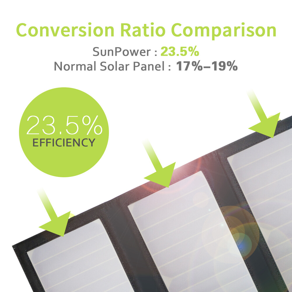 ALLPOWERS 21W Solar Charger with 10000mAh PowerBank and 3 Fast Charging USB-A/C