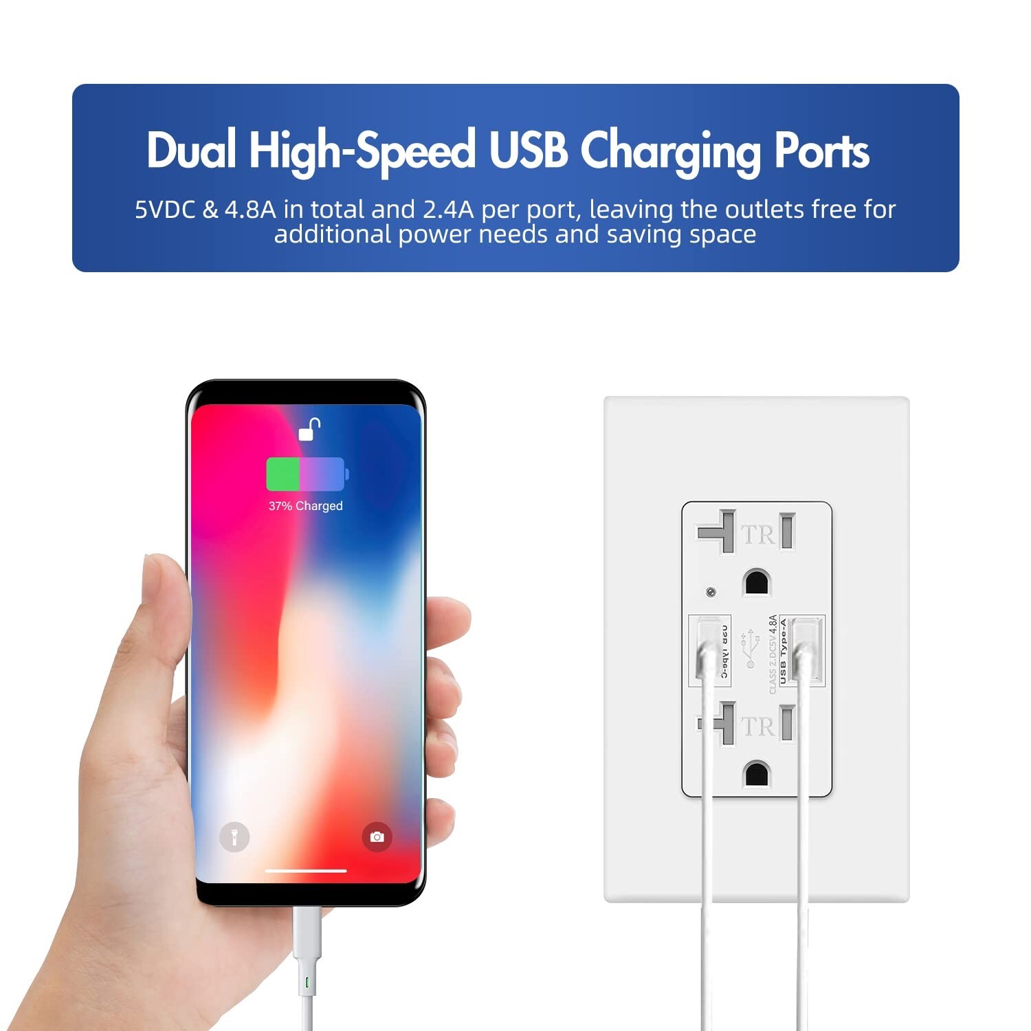 4.8A USB C Outlet High Speed,24W 20 Amp,White, 125 V Tamper-Resistant ,2 Pack