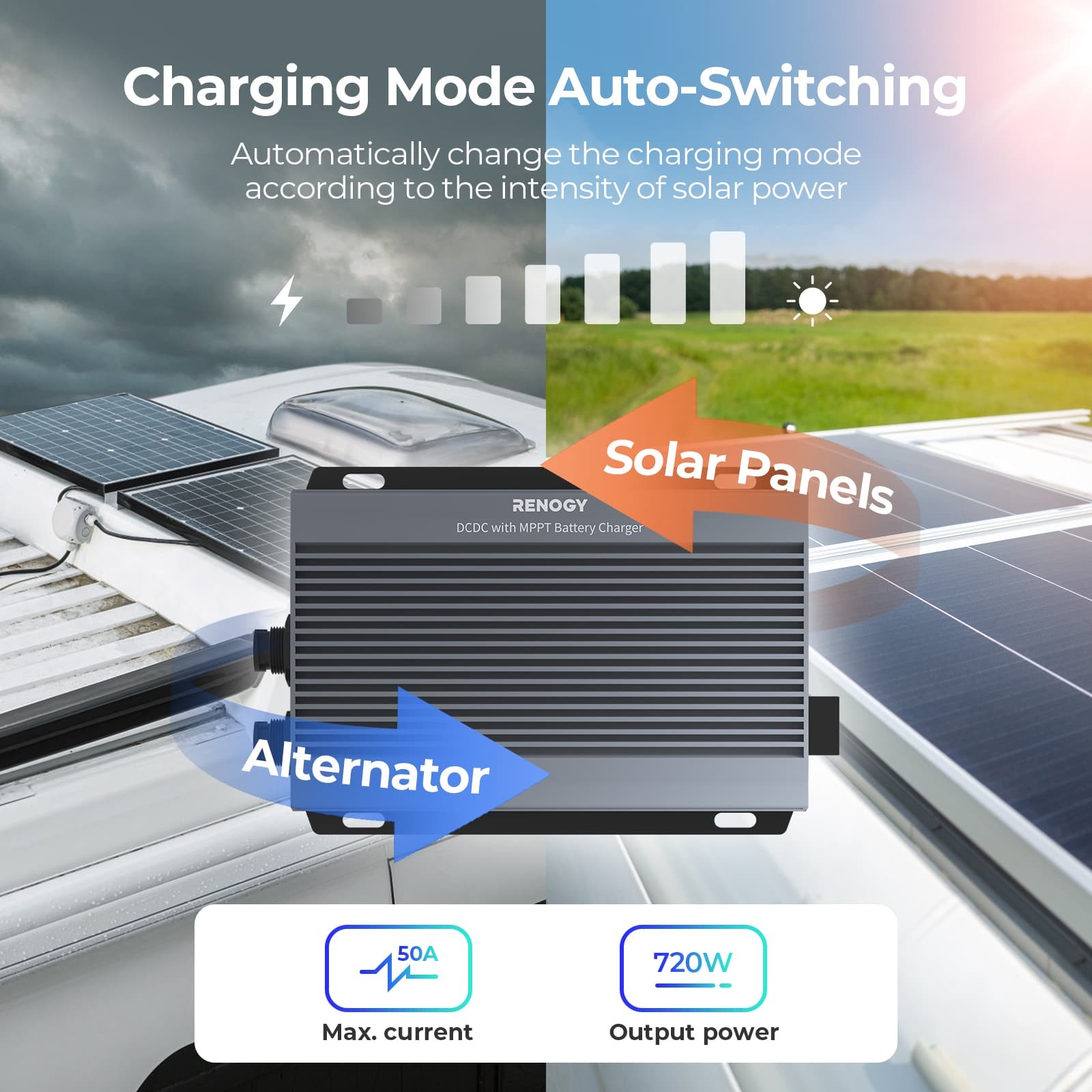 RENOGY 12V/24V 50A DC-DC Charger w/MPPT For RV, Marine Lithium/AGM/Gel Batteries