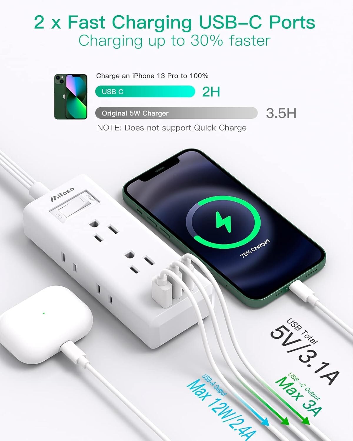 Flat Plug Extension Cord, 5 Ft Ultra Thin Flat Power Strip – 6 Outlets 3 USB Por