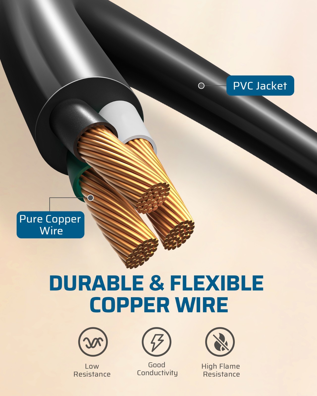 DEWENWILS 3FT 3Prong 360° Rotating Flat Plug Extension Cord,15A/1875W Heavy Duty