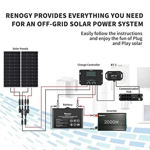 Renogy BT-2 Bluetooth Module RCM-BT2-G1-US Solar Charge Controller Monitor