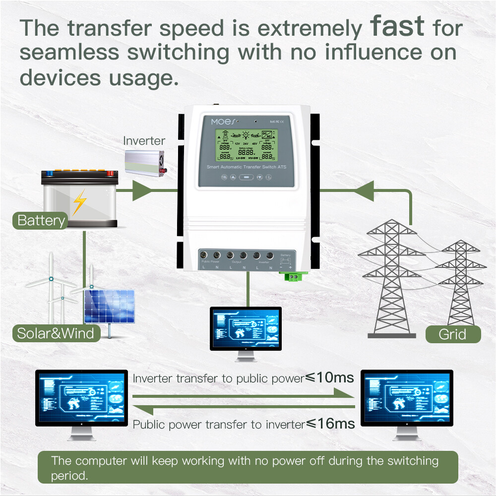 MOES 80A Smart Solar Wind Charge Controller Dual Power Automatic Transfer Switch