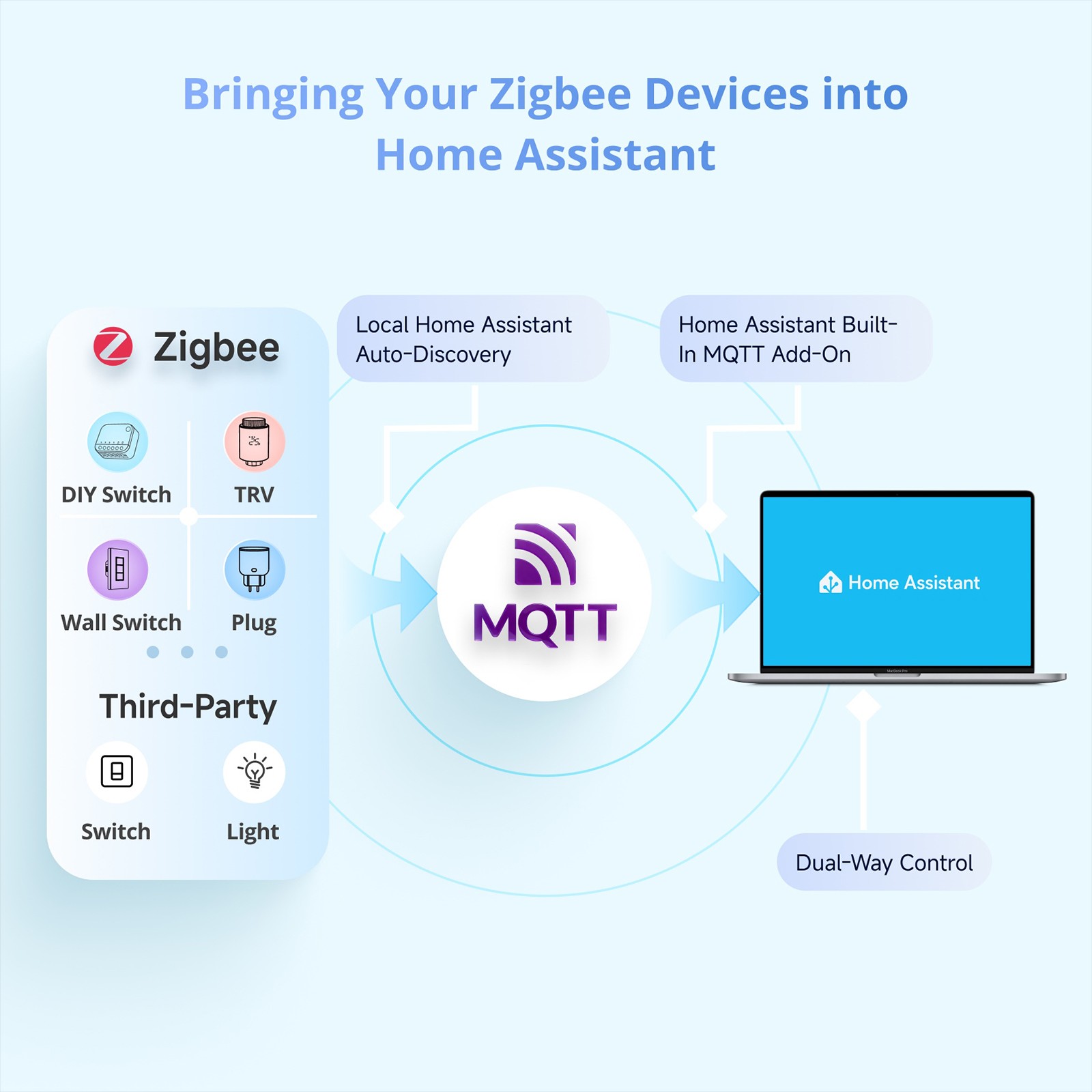 SONOFF NSPanel Pro Smart Control Panel Zigbee Multi-protocol Gateway APP Control