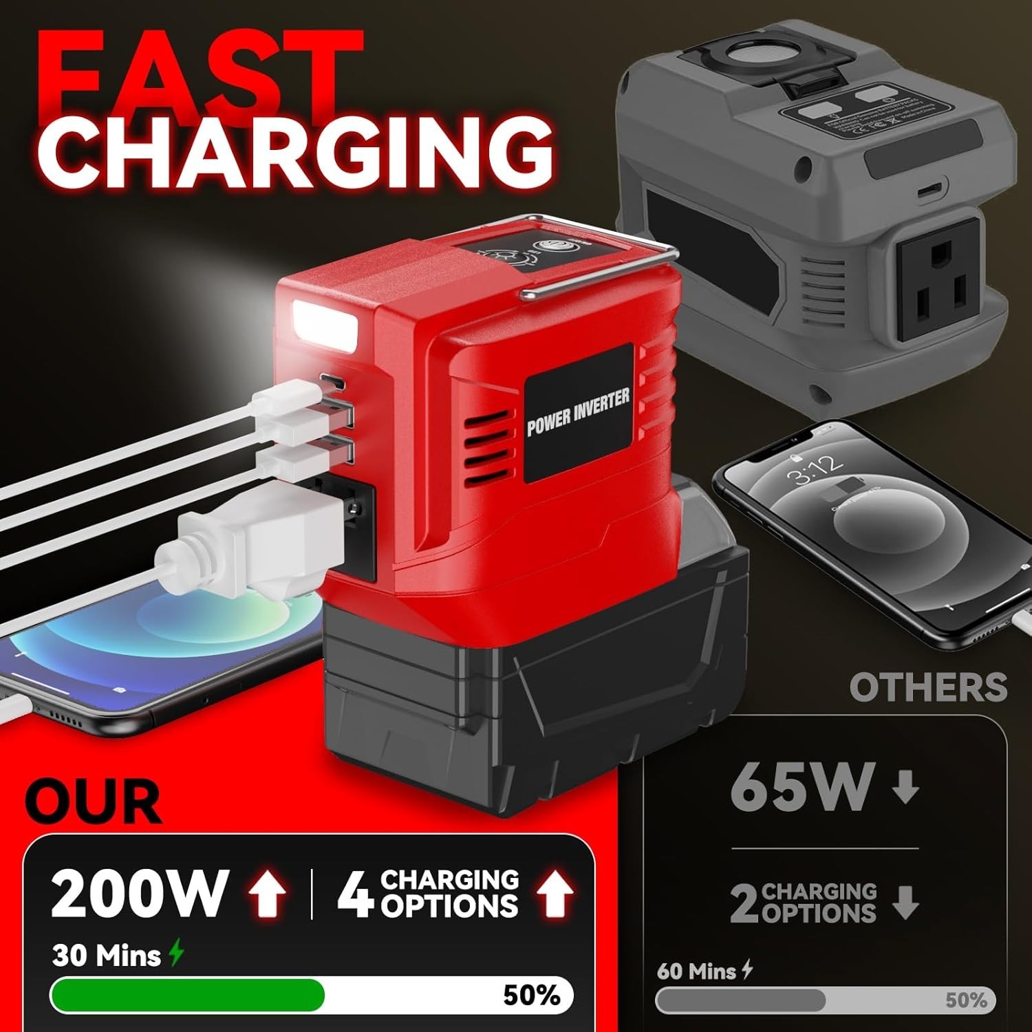 200W Power Inverter for Milwaukee 18V, DC 20V to AC 110V Inverter, Portable P…