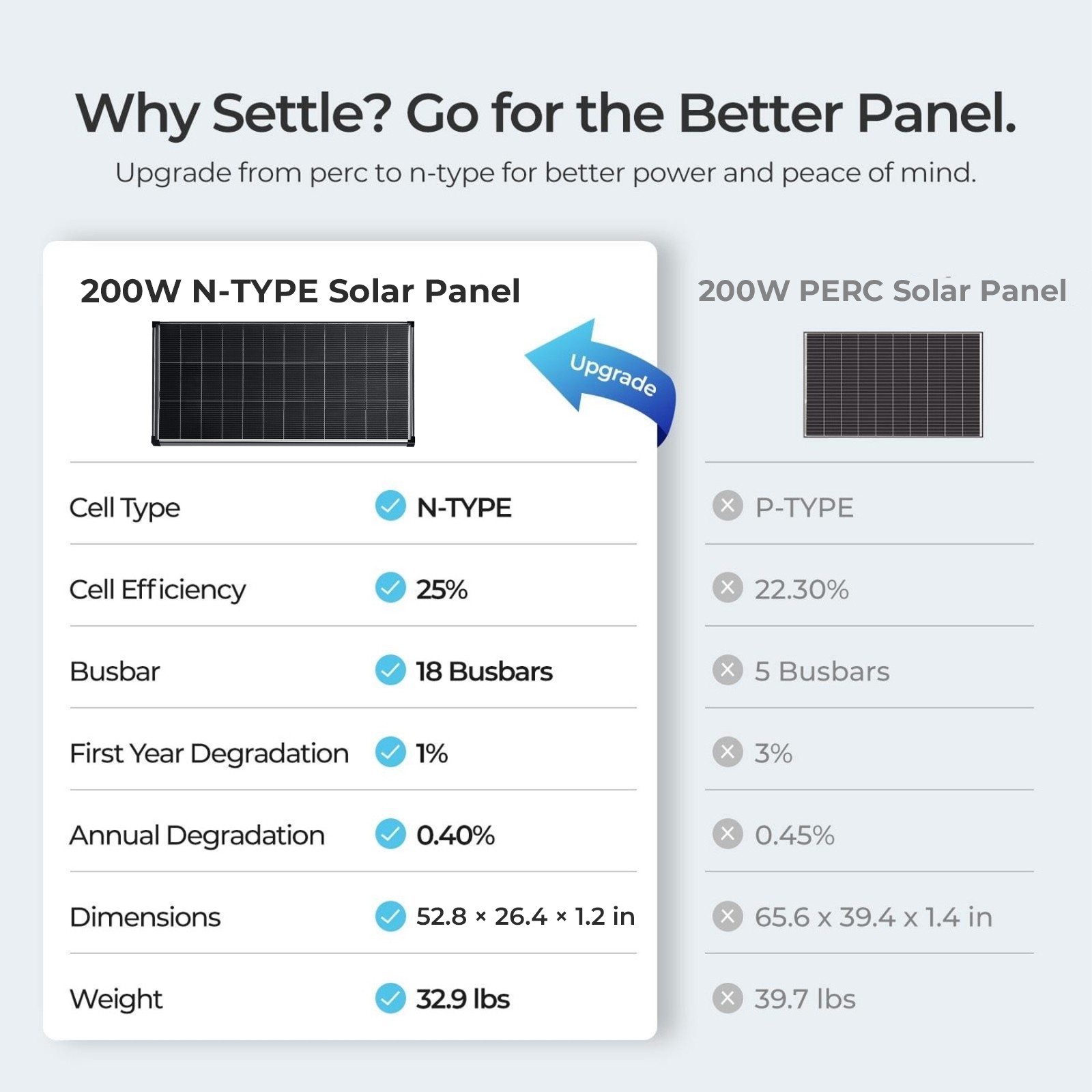 100W 200W 400W 1000W Watt 18V Solar Panel Mono N-Type Charger RV Home Off-Grid