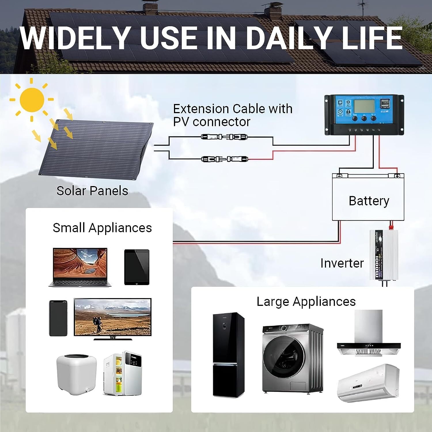 ALLPOWERS 2500W Portable Power Station with 100W Flexible Solar Panel Mono