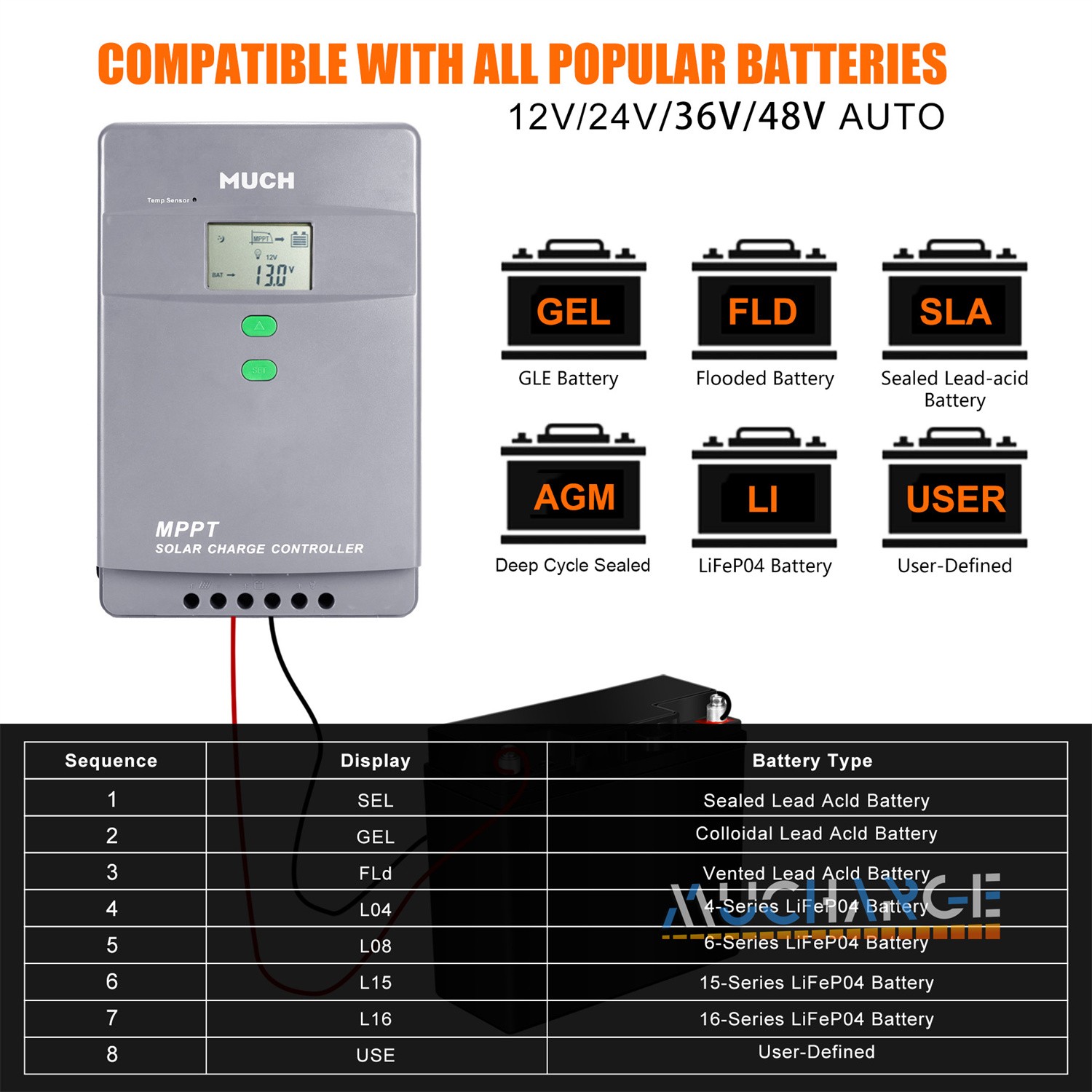 Solar Charger Controller 100Amp MPPT 12V/24V/36V/48V Battery GEL SLD Regulator