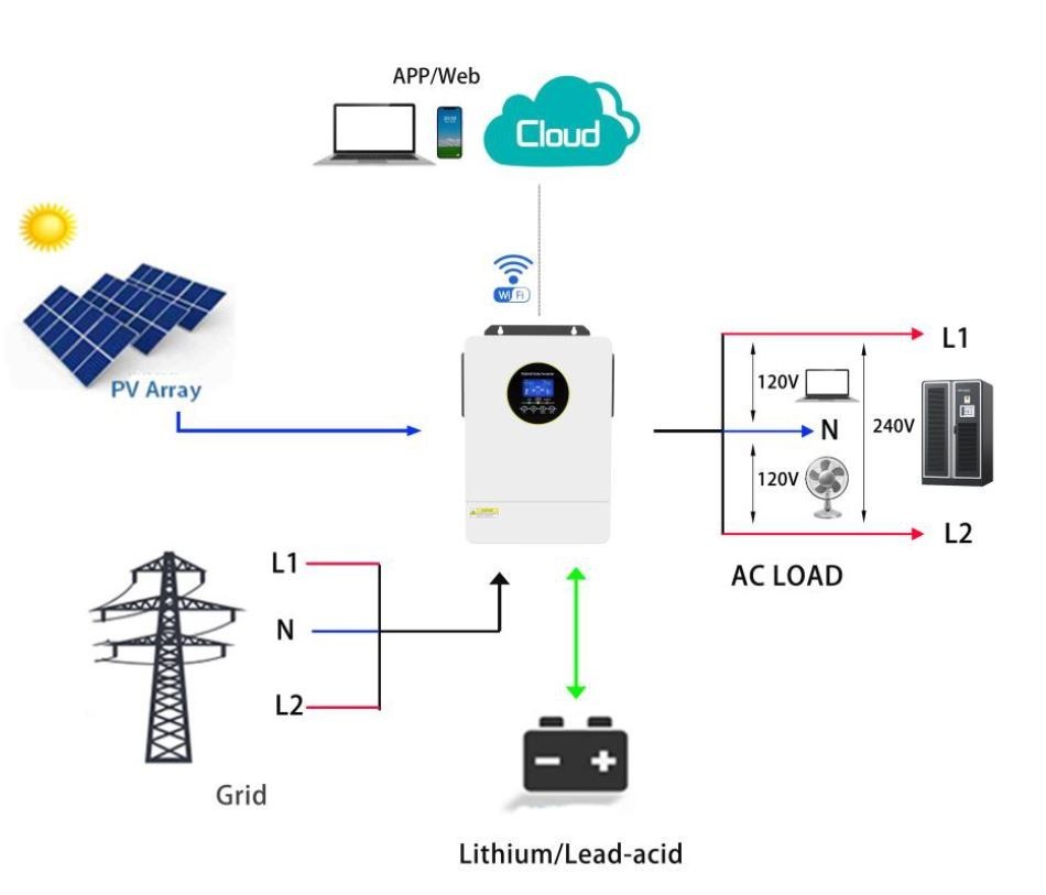 2800W Solar Grid Tie Micro Inverter, 120/240Vac GridOutput, 18-60Vdc Solar Input