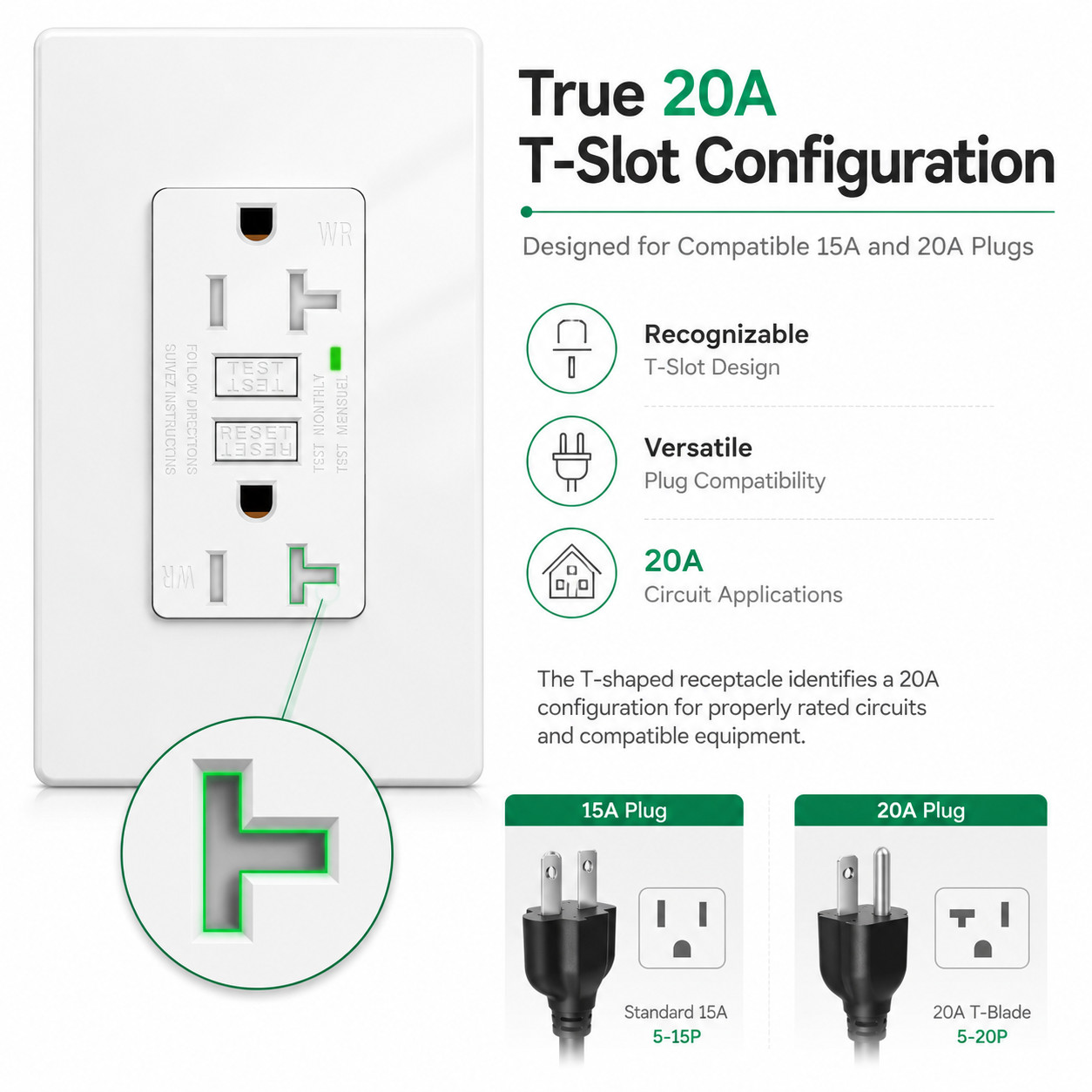 20 Amp GFCI Outlet for Bathroom Kitchen Outdoor TR WR LED Receptacle 125V 4PK