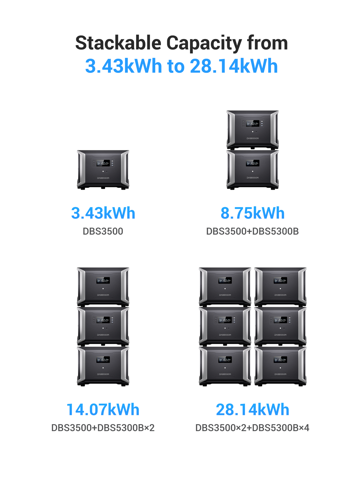 Dabbsson Power Station Extra Battery 5320Wh DBS5300B for DBS3500 Solar Backup RV