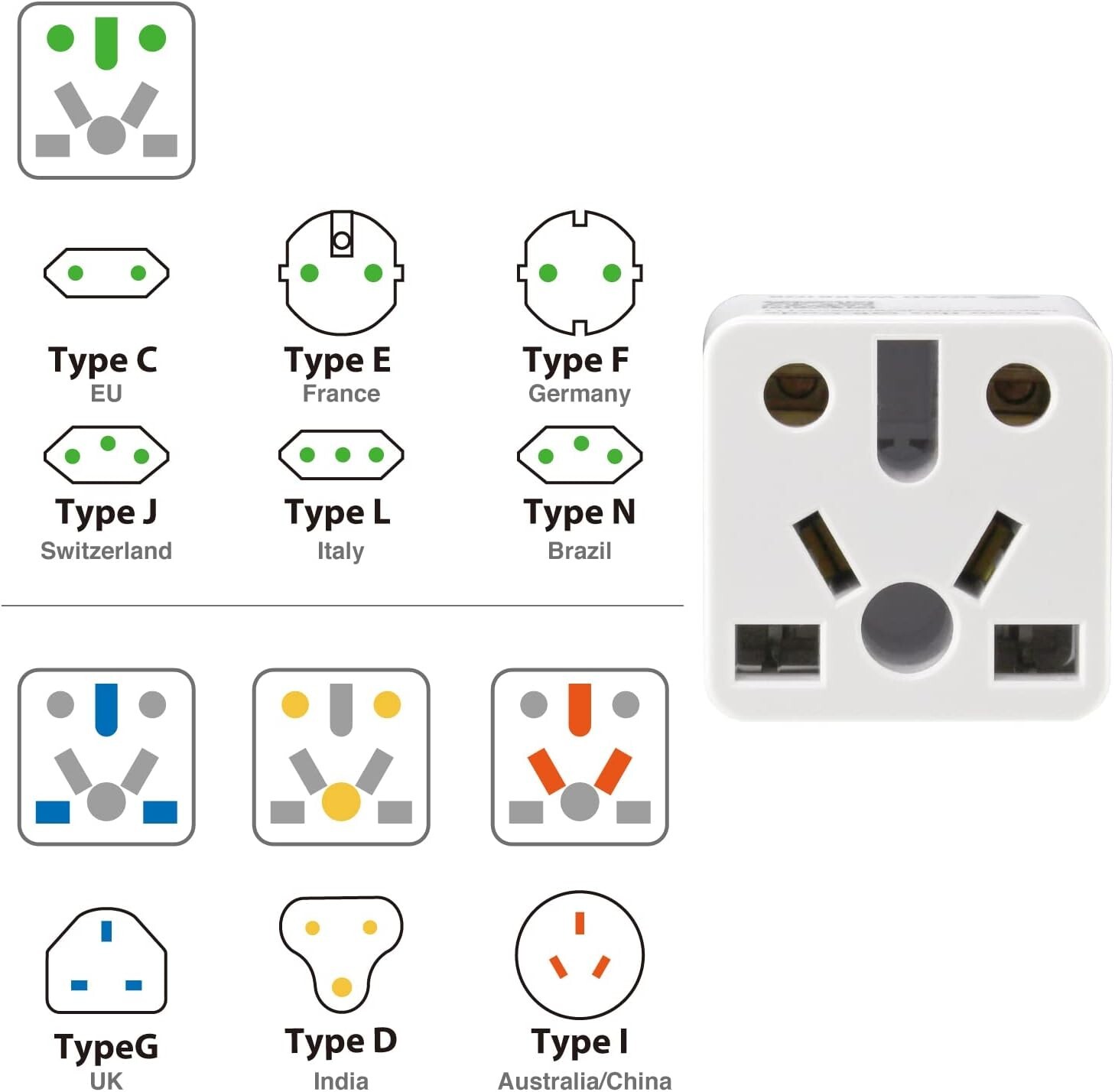 USA Plug Adapter – Europe/UK/China/Australia/India for American Outlet, Does …
