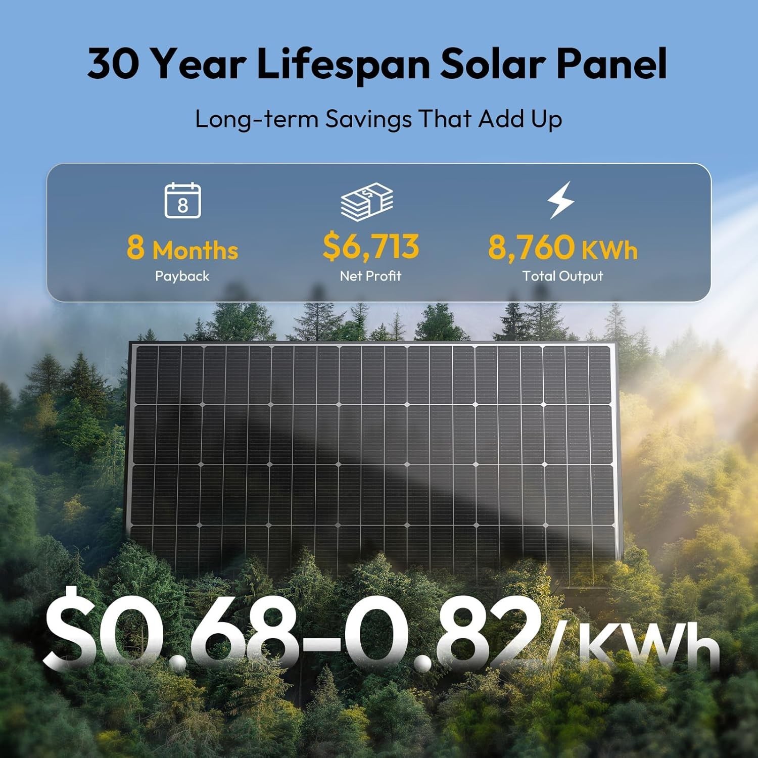 Bifacial 200W Solar Panel with Connectors – Efficiency Meets Reliability