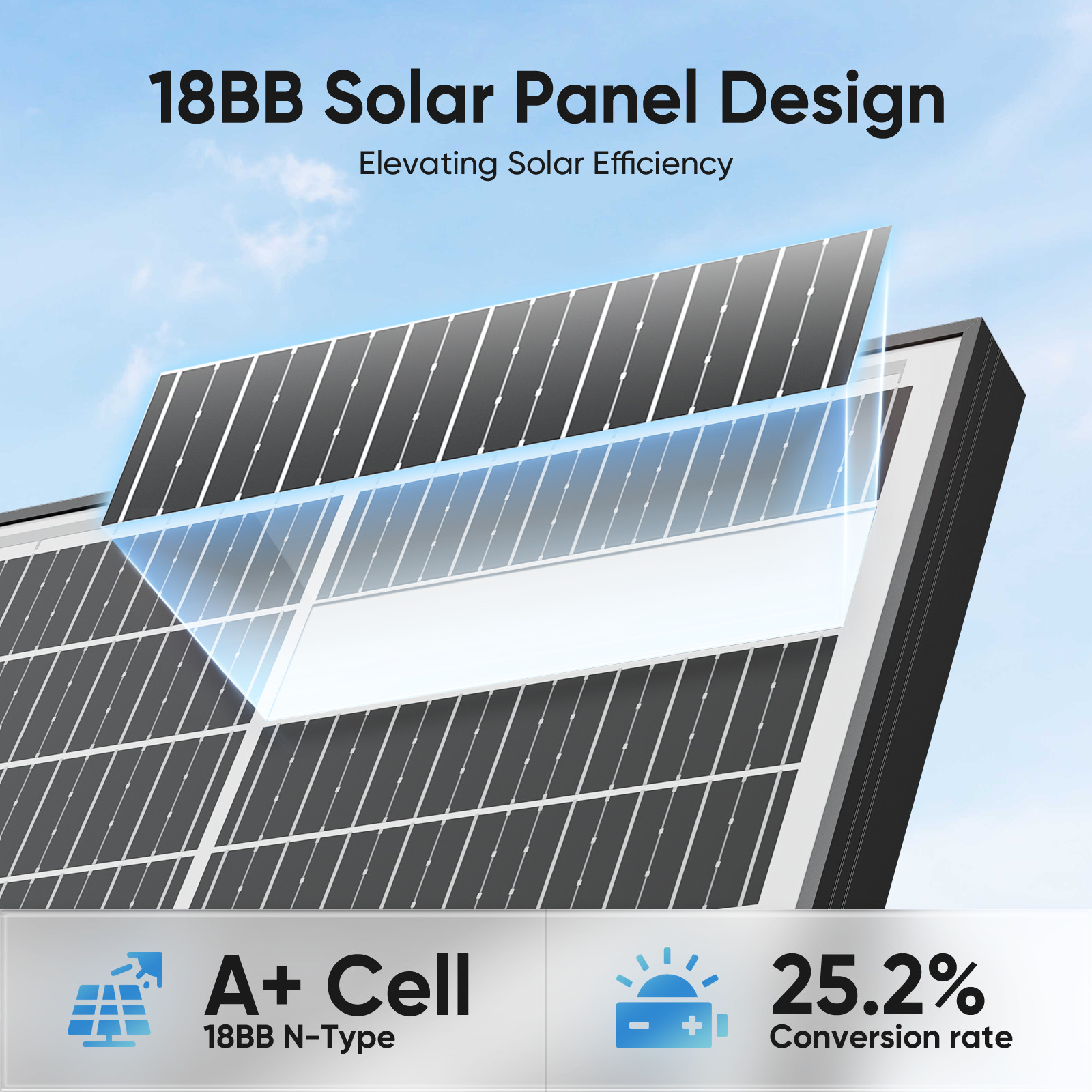 100Watt N-Type Bifacial Solar Panel 12V Mono Home PV Power Off-Grid Boat Power