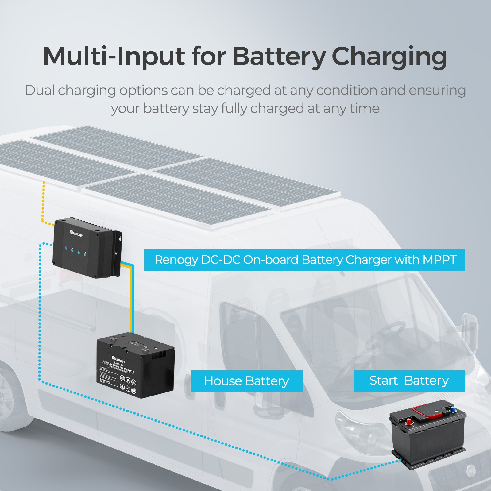 Renogy 12V 50A DC to DC Battery Charger w/MPPT For Gel AGM Excellent Refurbished