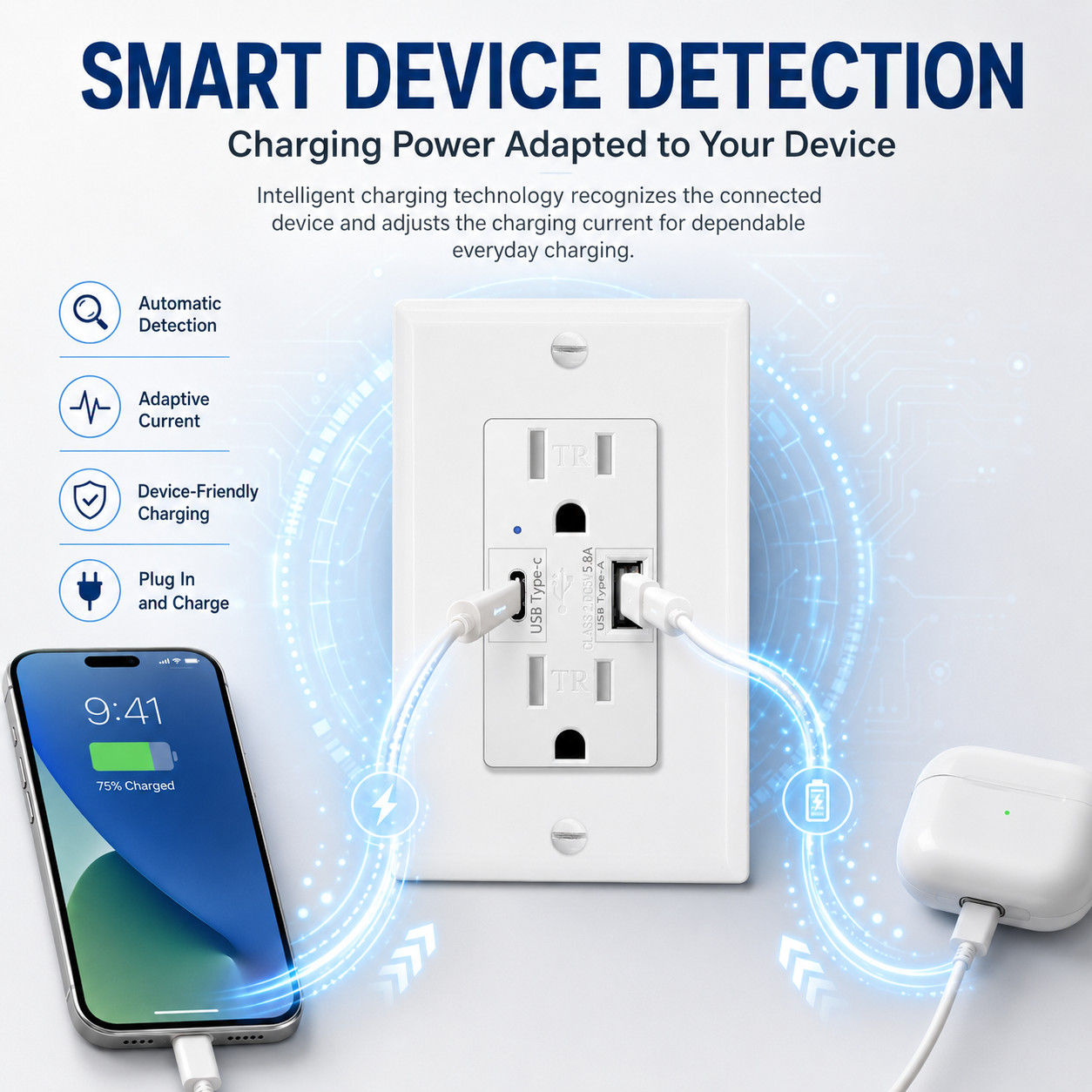 15A USB Wall Outlet with Type-C and Type-A, 5V 5.8A Shared Output, White TR 3PK