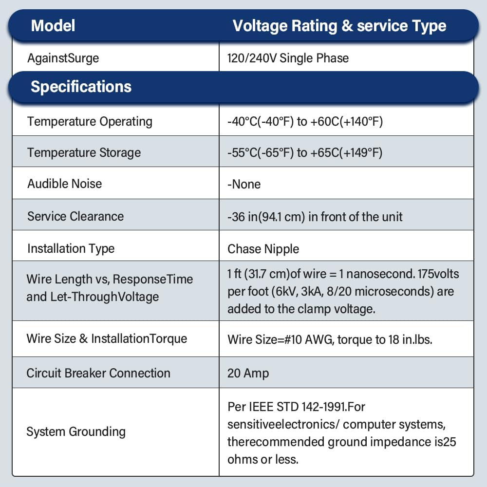Whole House Surge Protector – 140,000 Amps, Universal Compatibility