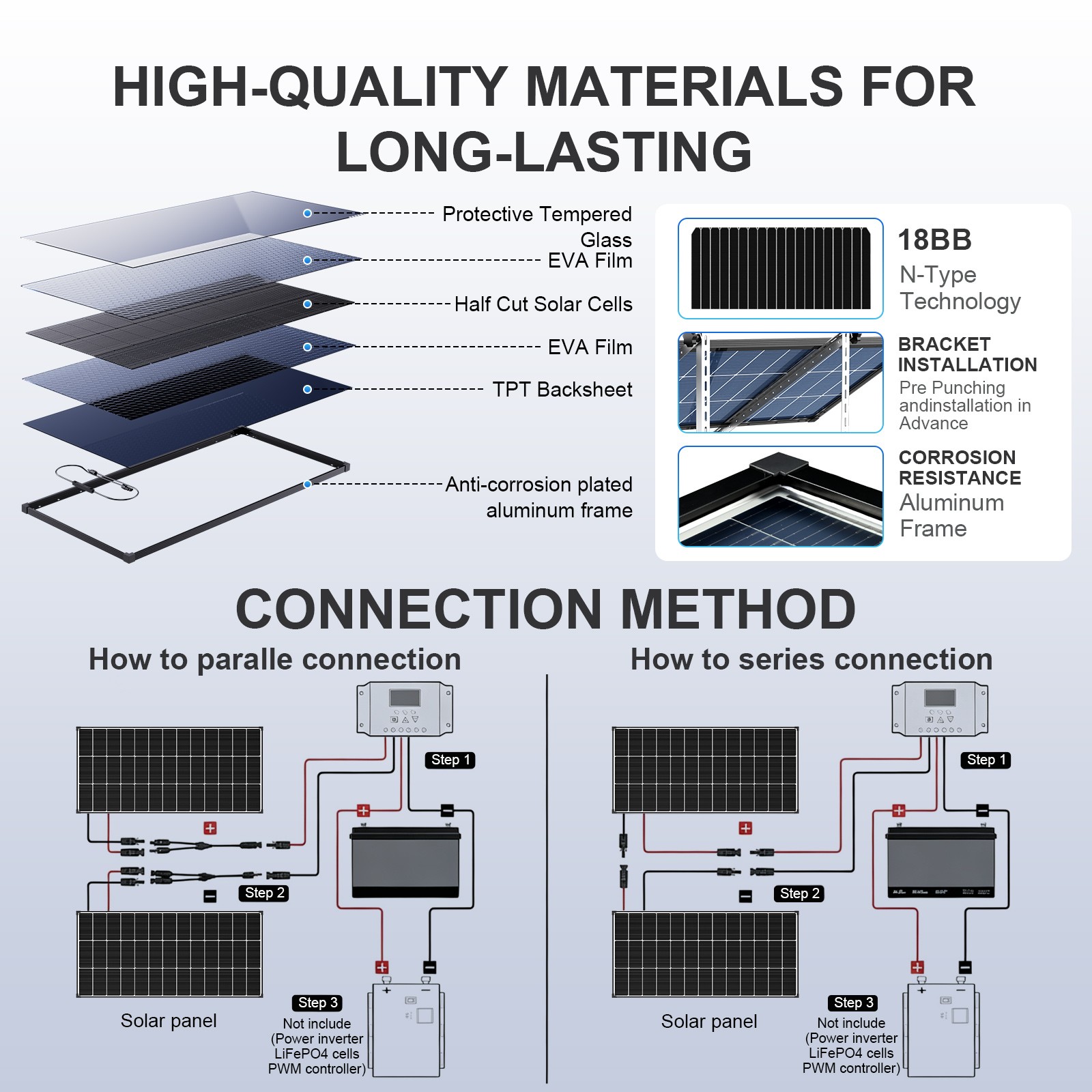 AeternaSol 200W Bifacial Solar Panel N-Type Mono PV Home Roof RV Boat Off-Grid