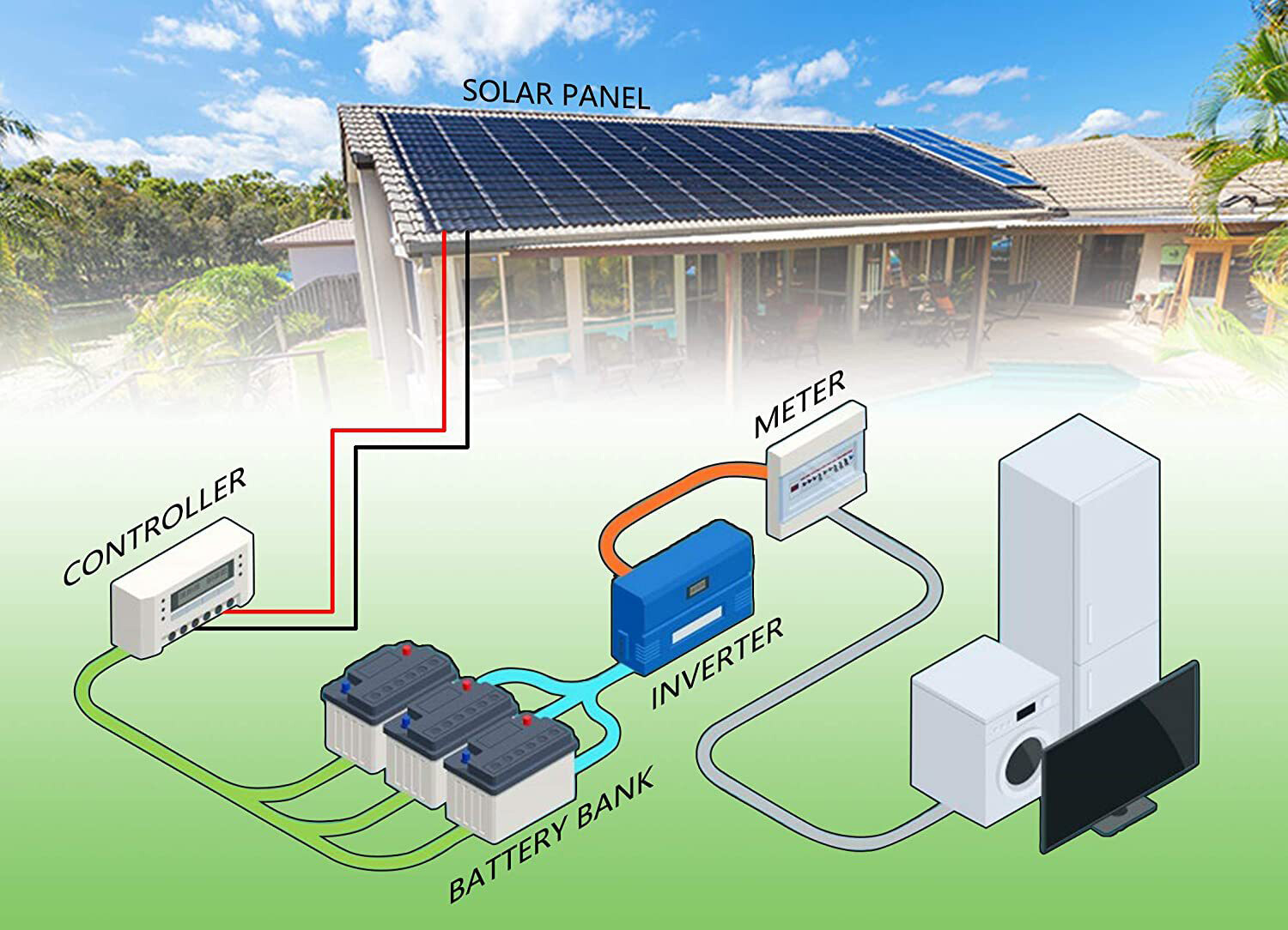 Solar Panel Y Branch Cable Connection Waterproof Adapter Connector Extension