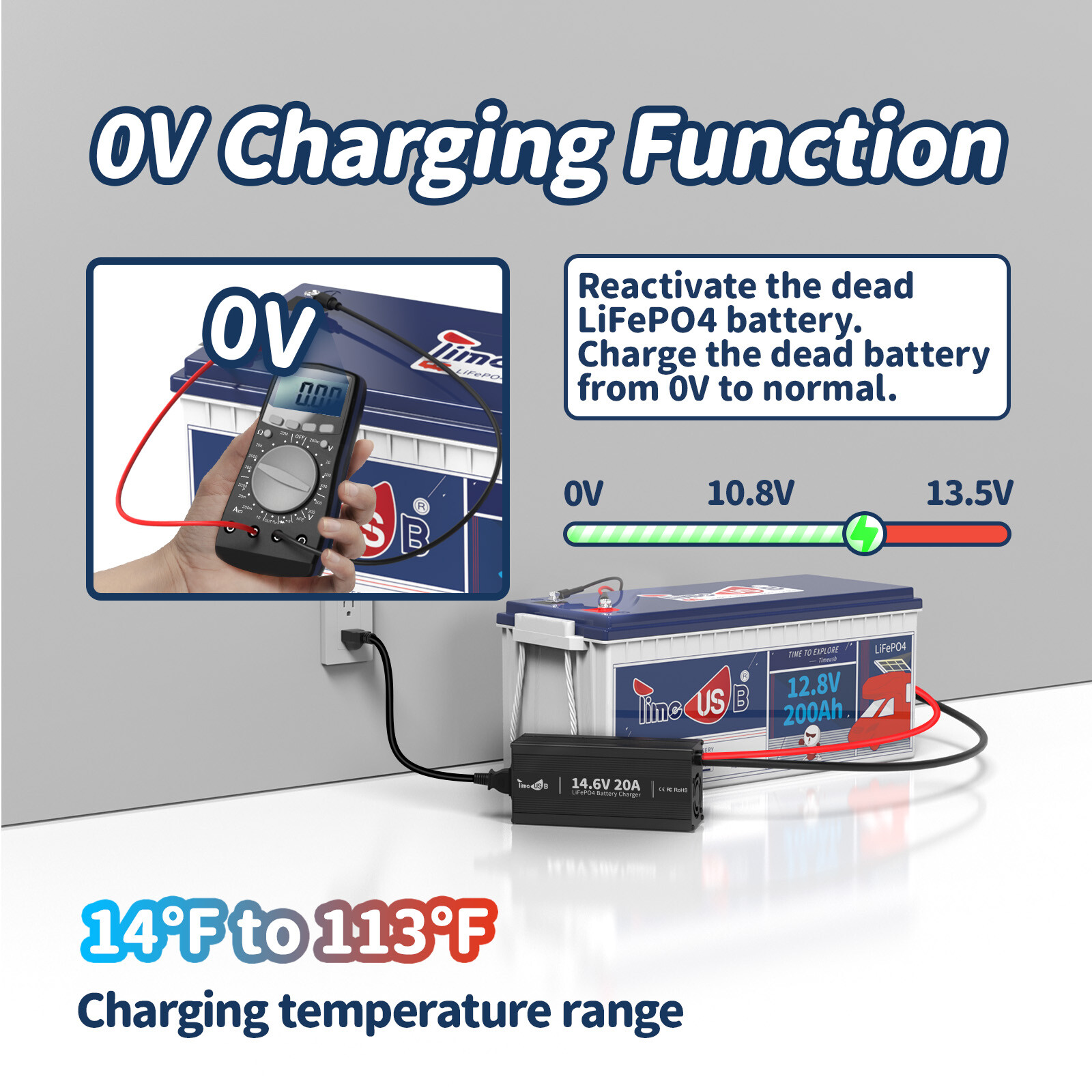 14.6V 20A Fast Charging Charger Smart Protection For 12V LiFePO4 Lithium Battery