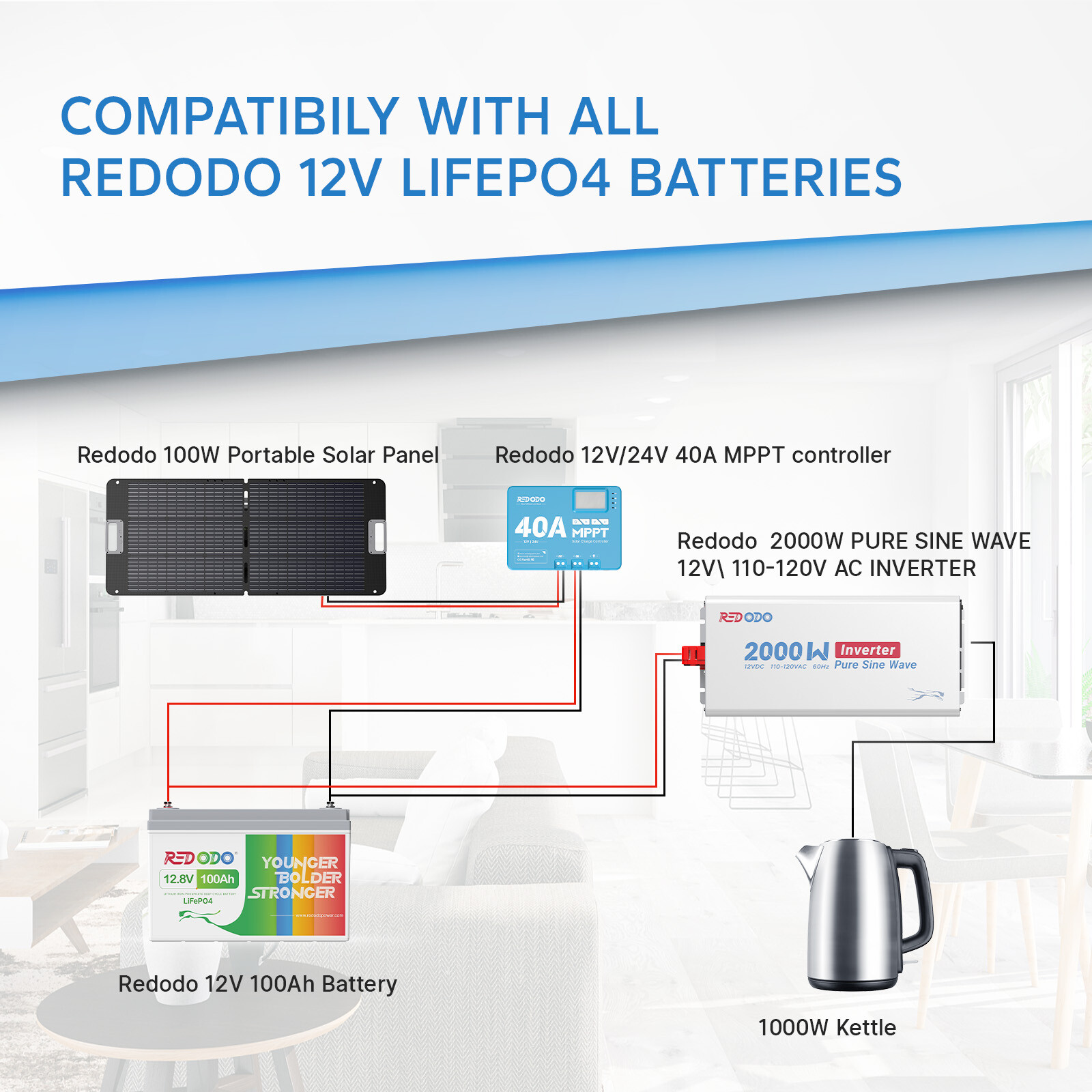 Redodo 1000W 2000W Pure Sine Wave Inverter 12V DC to 120V AC Solar Converter