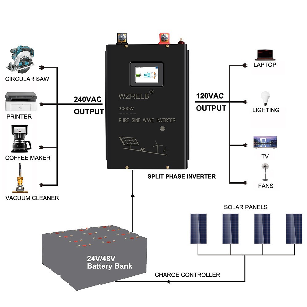 3000/4000W Split Phase Pure Sine Wave Inverter 24V/48VDC to AC120V 240V 5Outlets