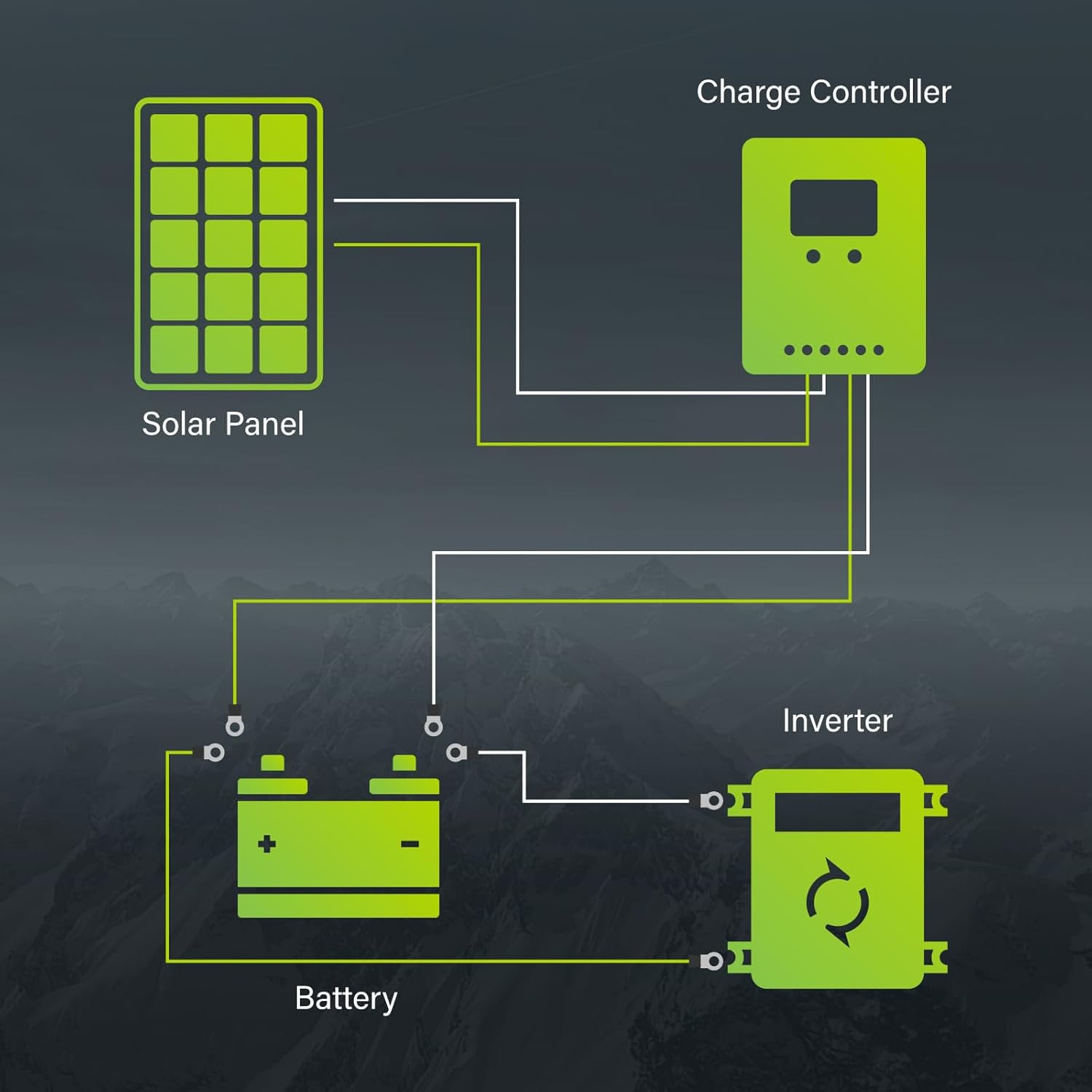 20W 12V Solar Panel Monocrystalline PV Module Designed for 12V off Grid System R